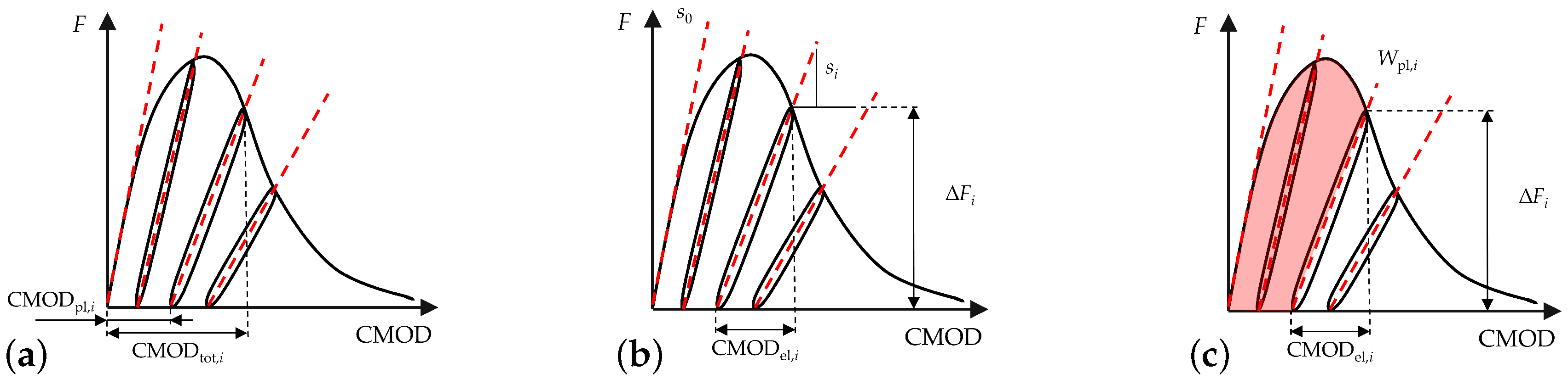 Materials 15 01179 g002 Materials 15 01179 g002