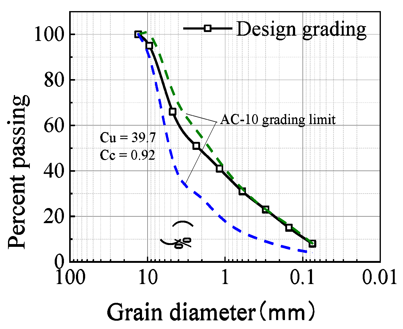 Materials 15 01180 g001 550