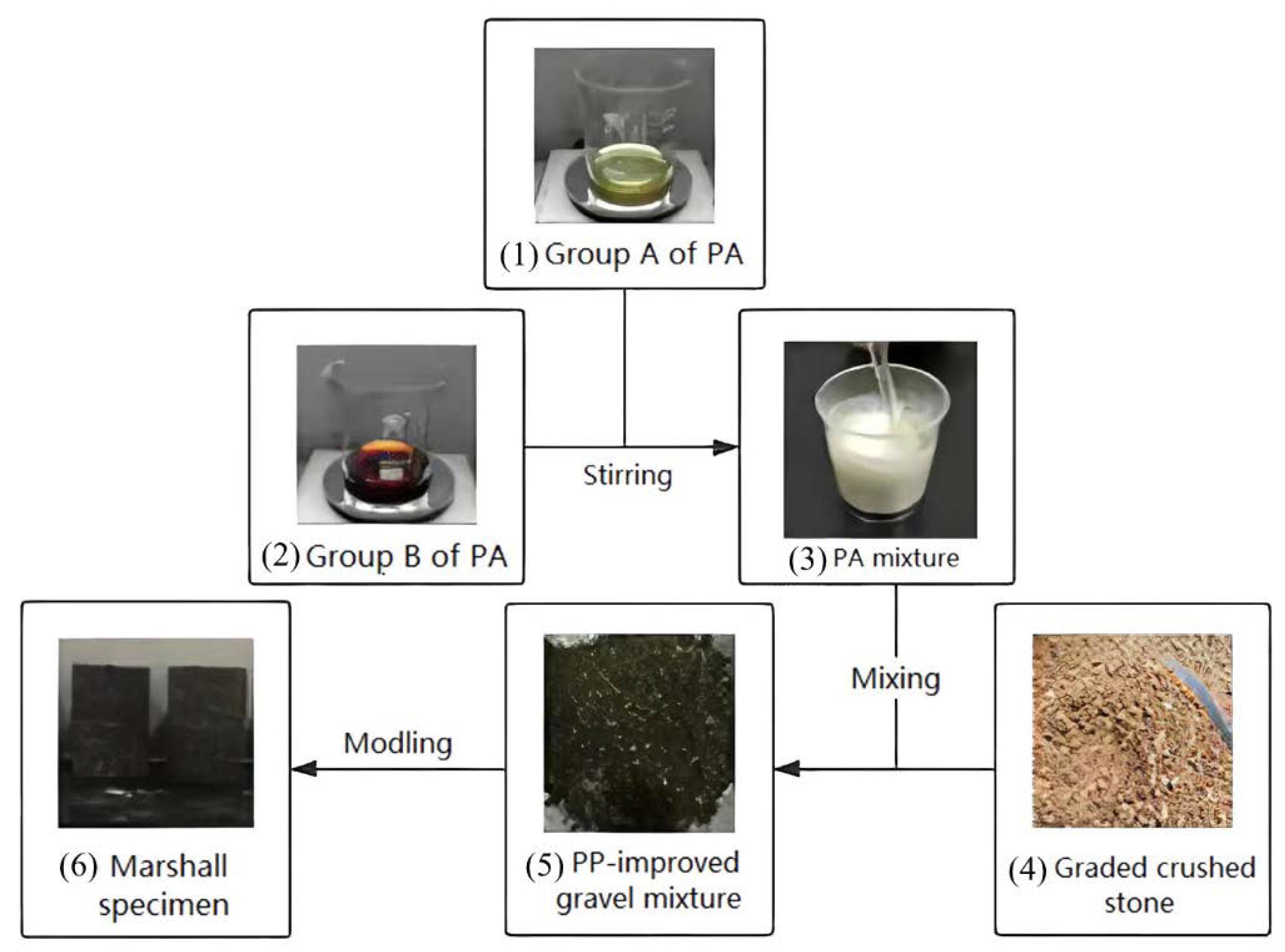 Materials 15 01180 g002 550