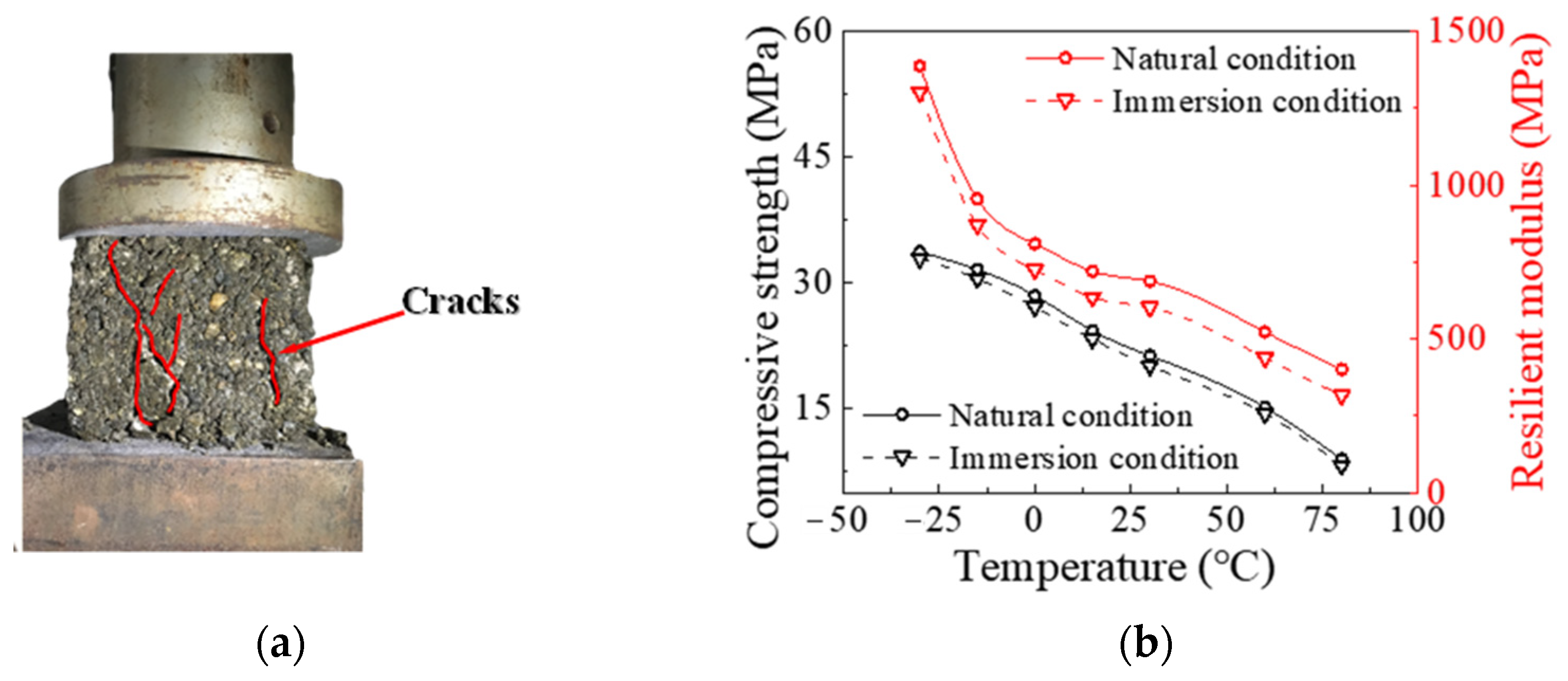 Materials 15 01180 g003 550