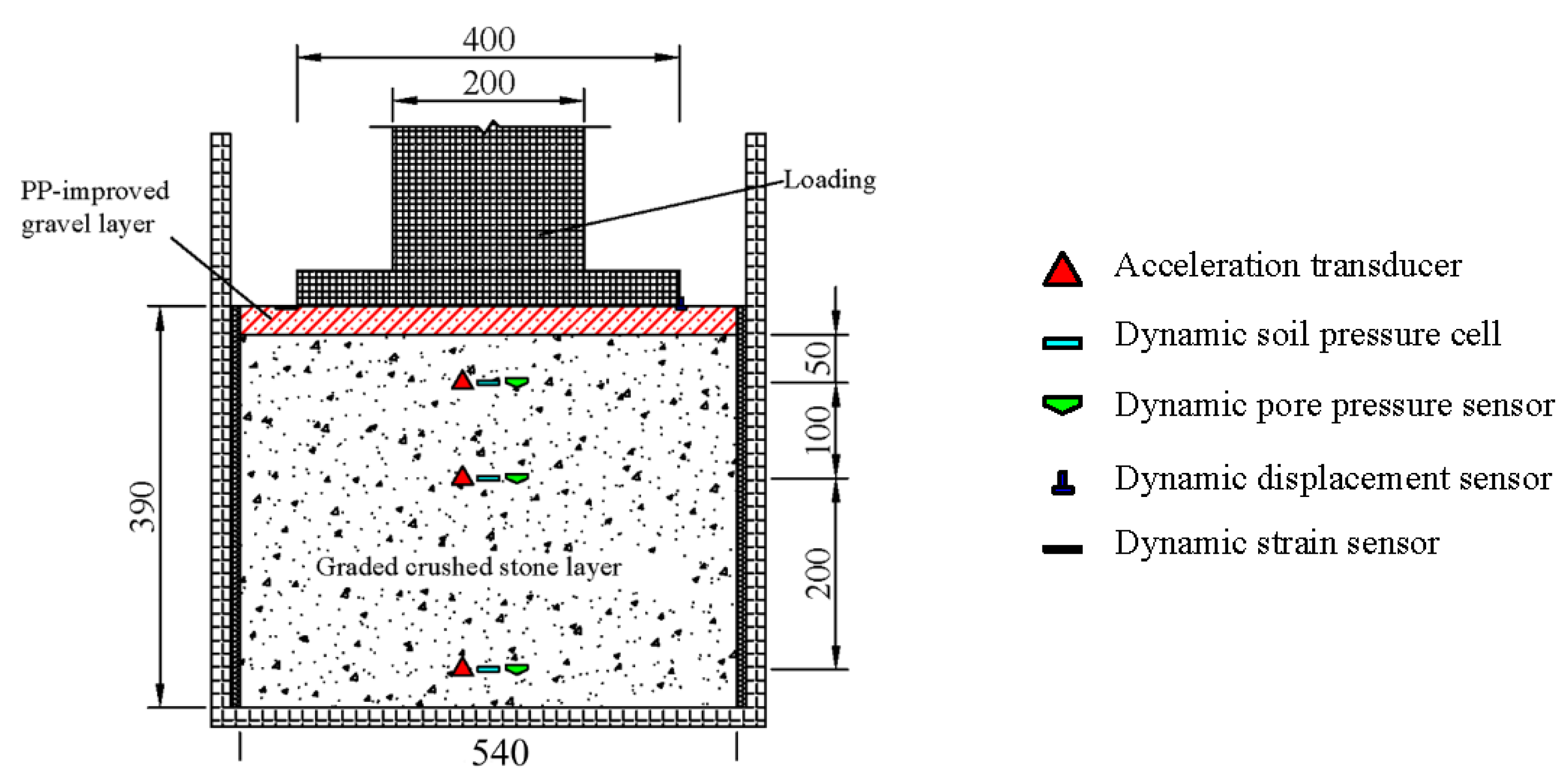 Materials 15 01180 g004 550