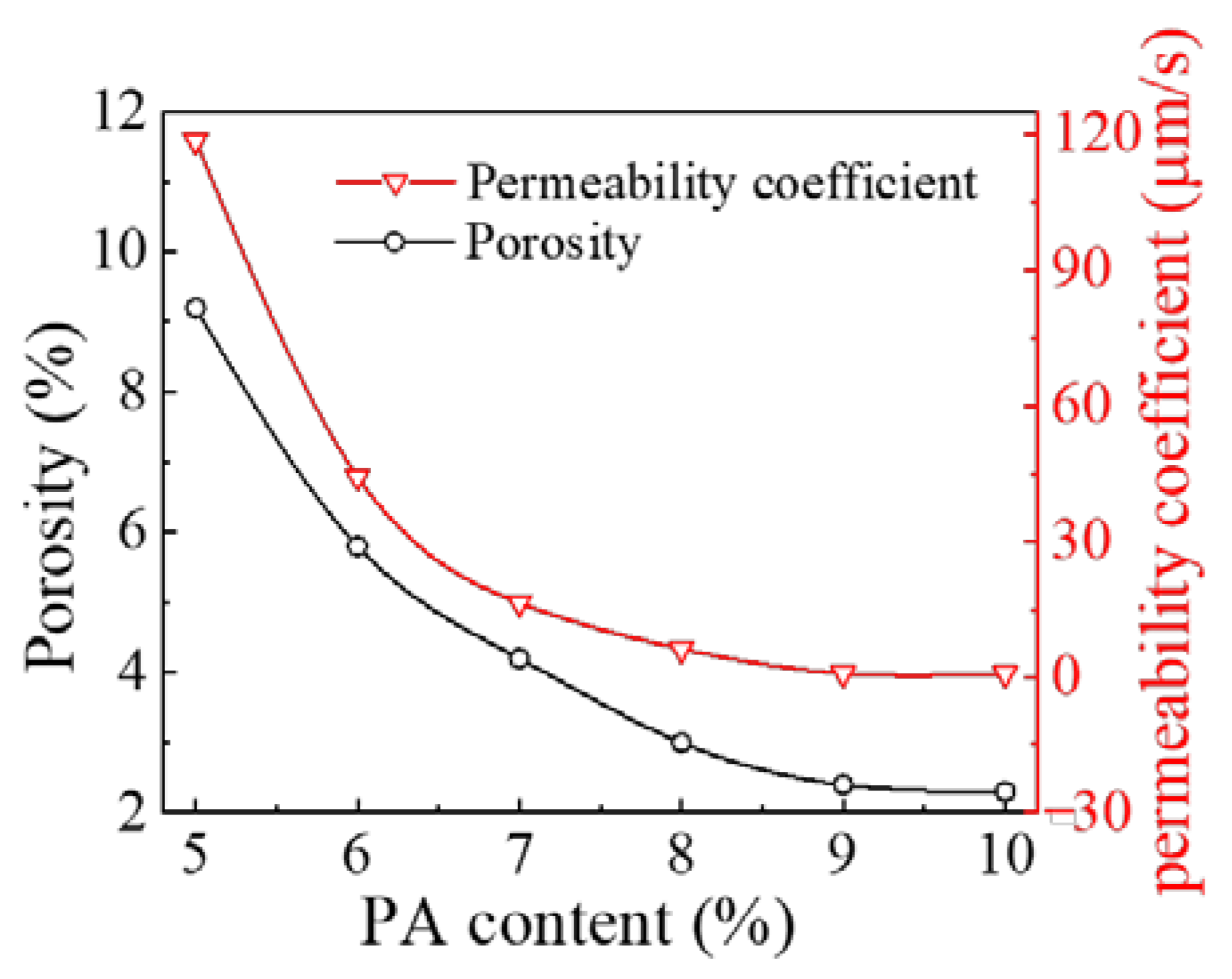 Materials 15 01180 g006 550