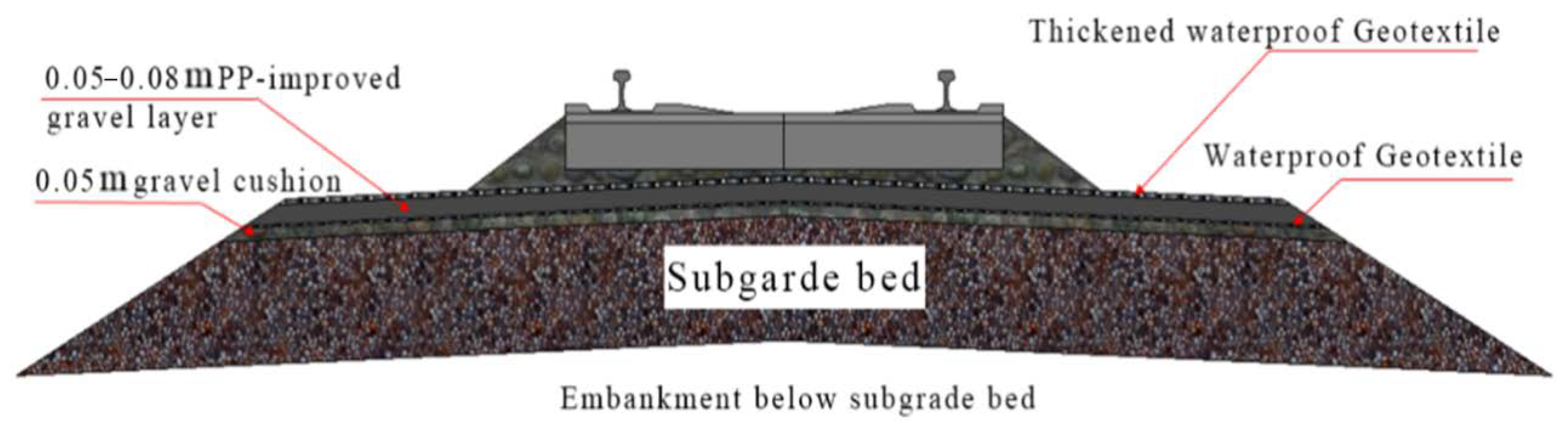 Materials 15 01180 g007 550