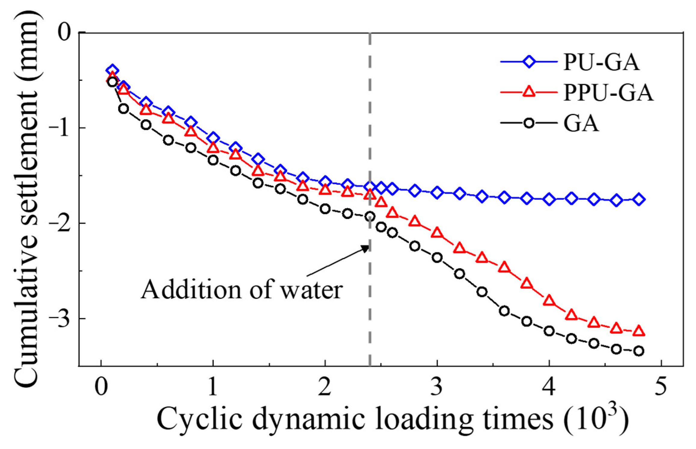 Materials 15 01180 g010 550