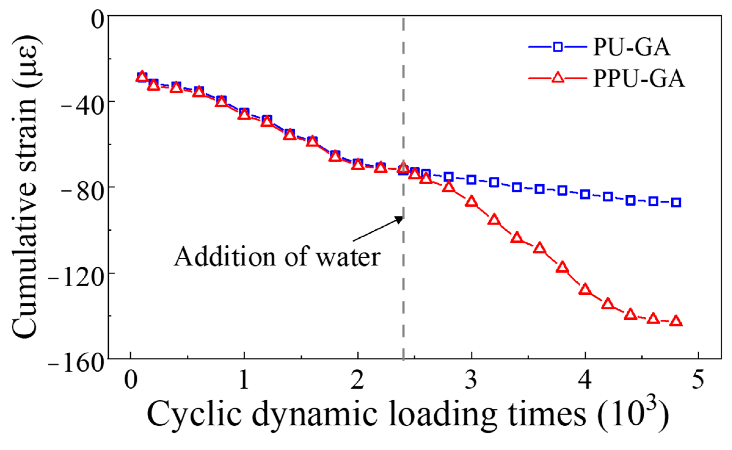Materials 15 01180 g011 550