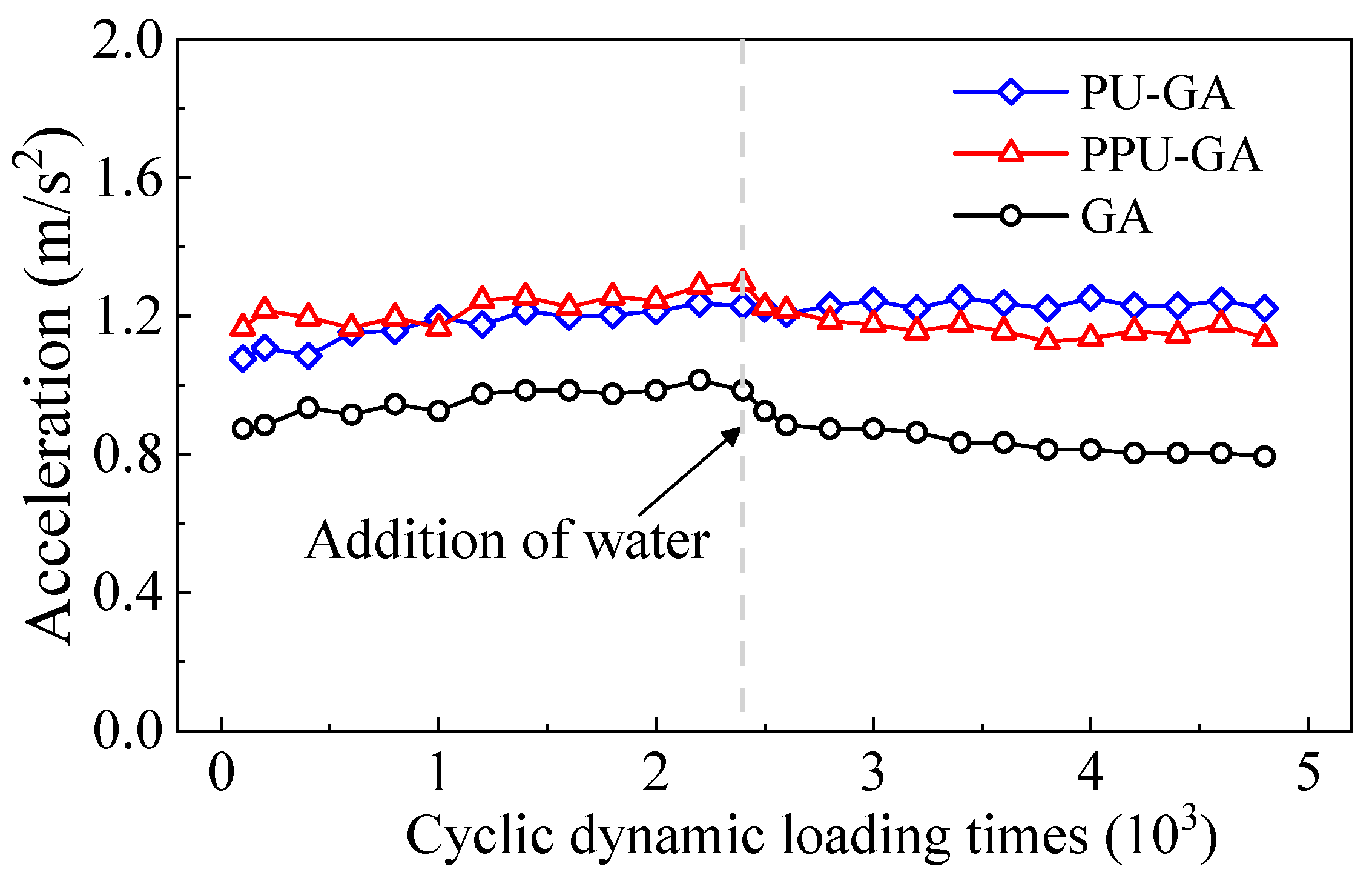 Materials 15 01180 g012 550