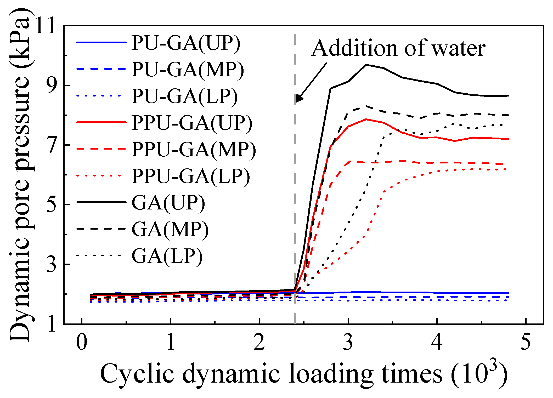 Materials 15 01180 g014 550