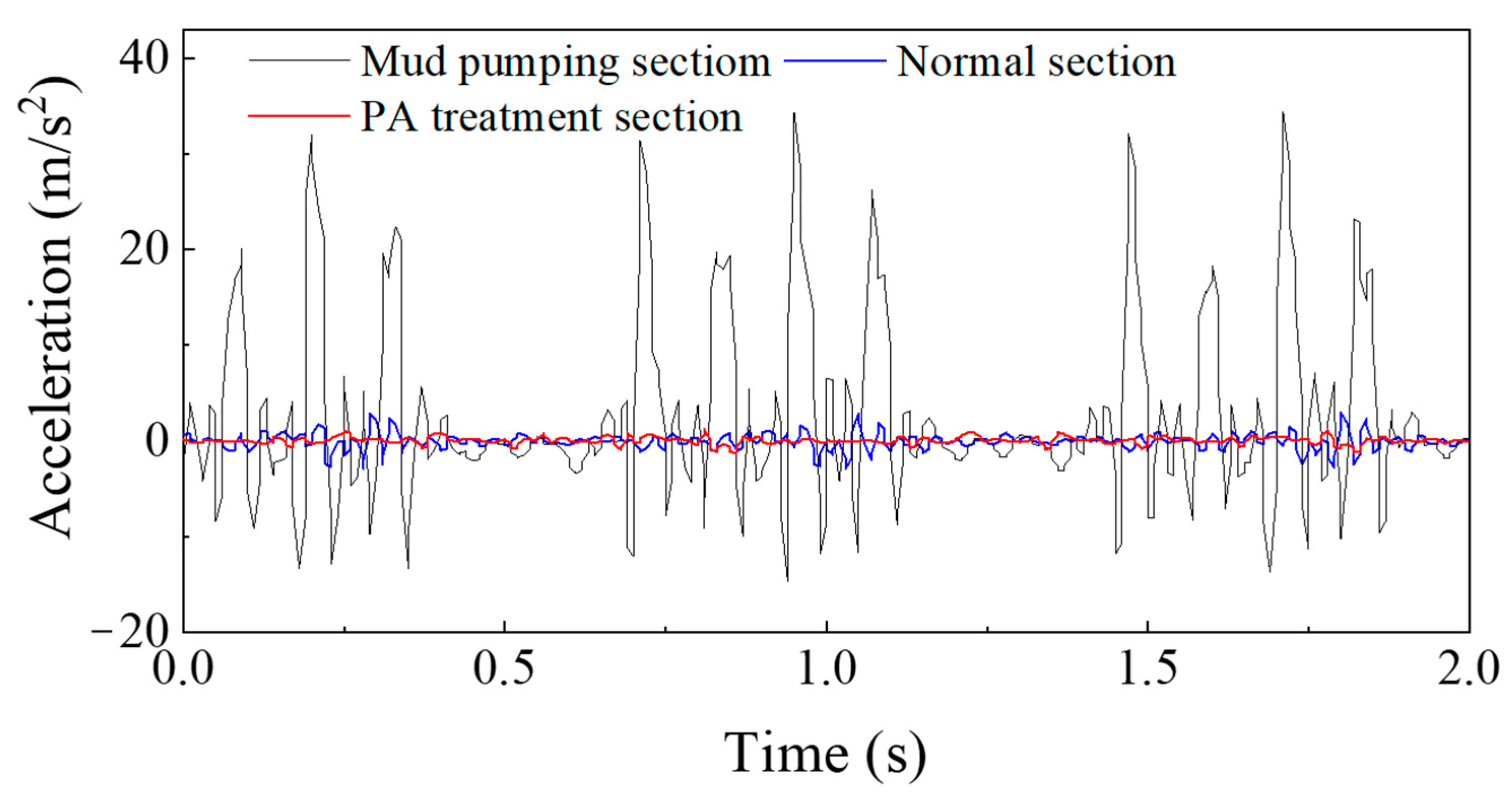Materials 15 01180 g017 550