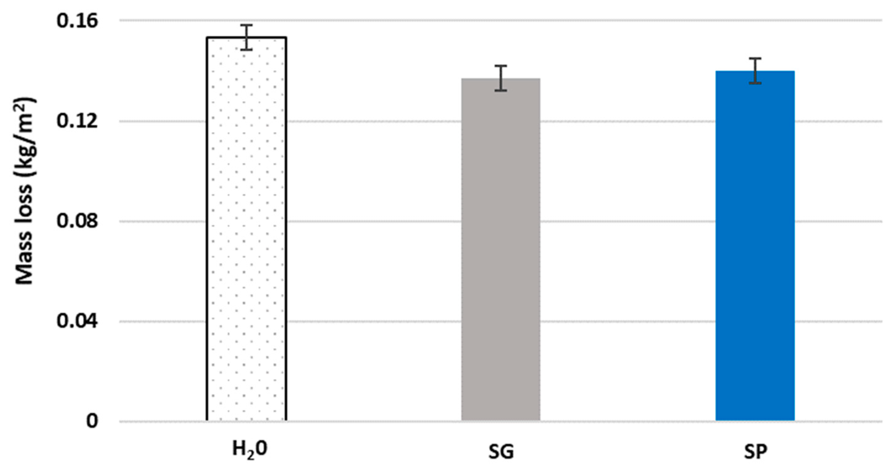 Materials 15 01181 g005