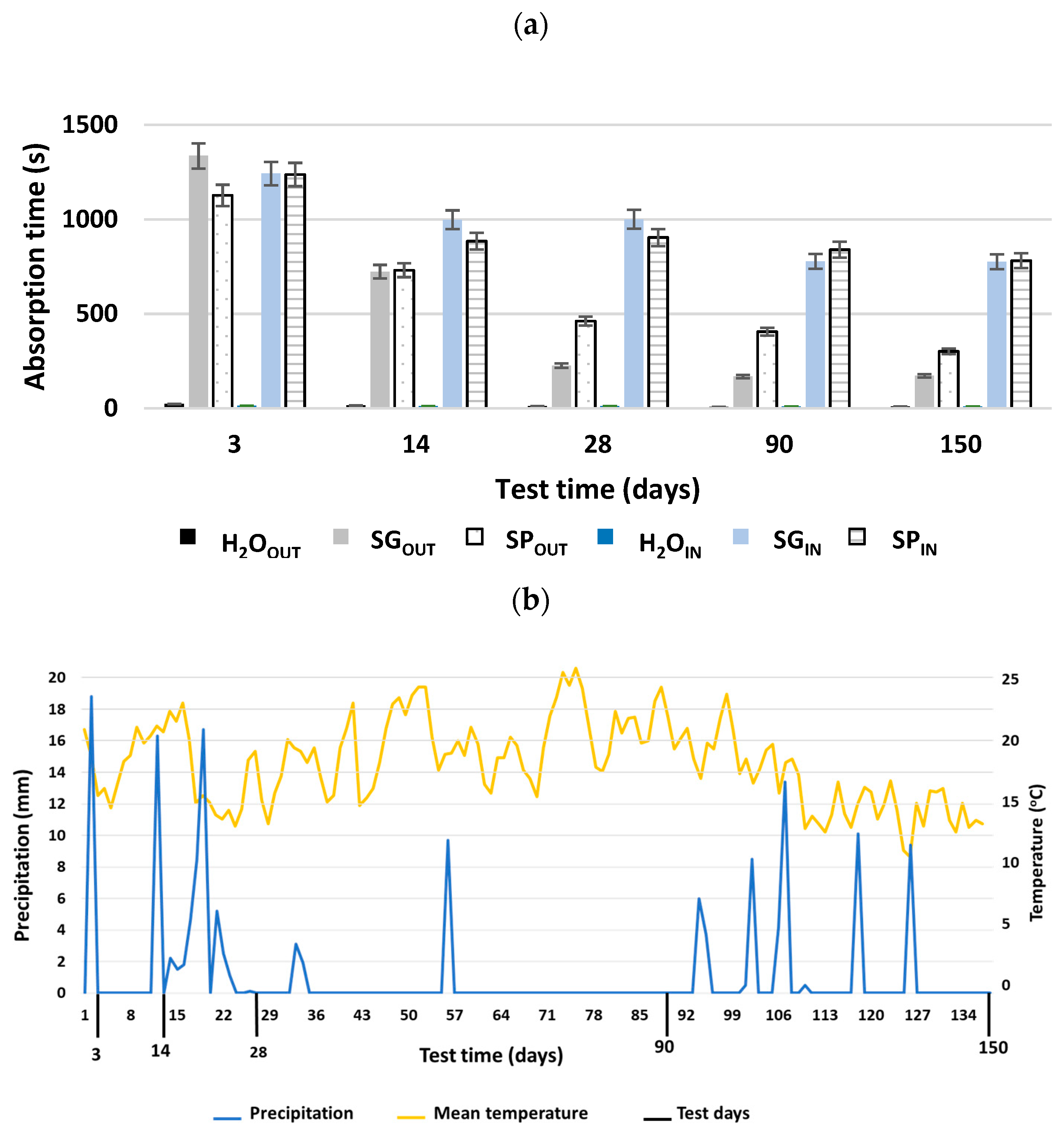 Materials 15 01181 g007