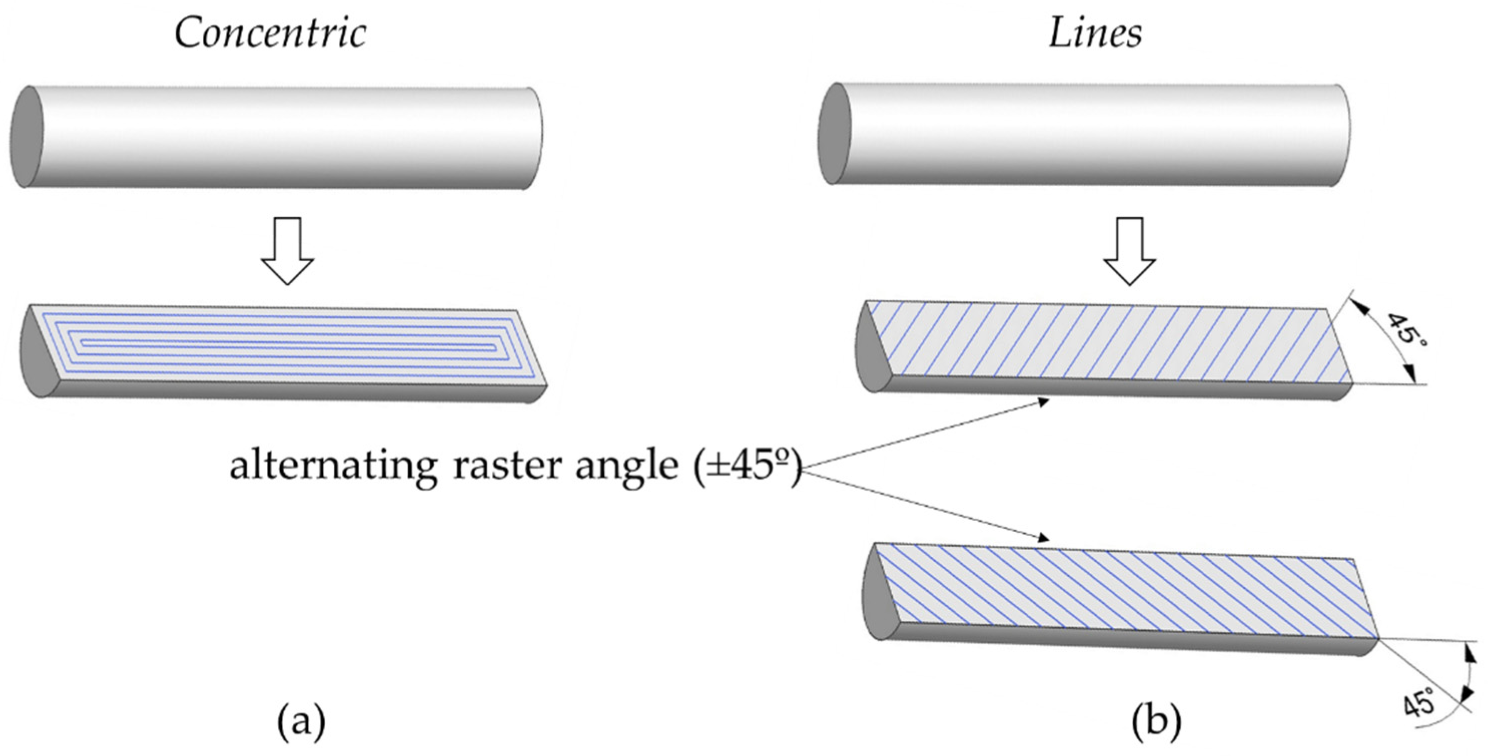 Materials 15 01183 g003 Materials 15 01183 g003