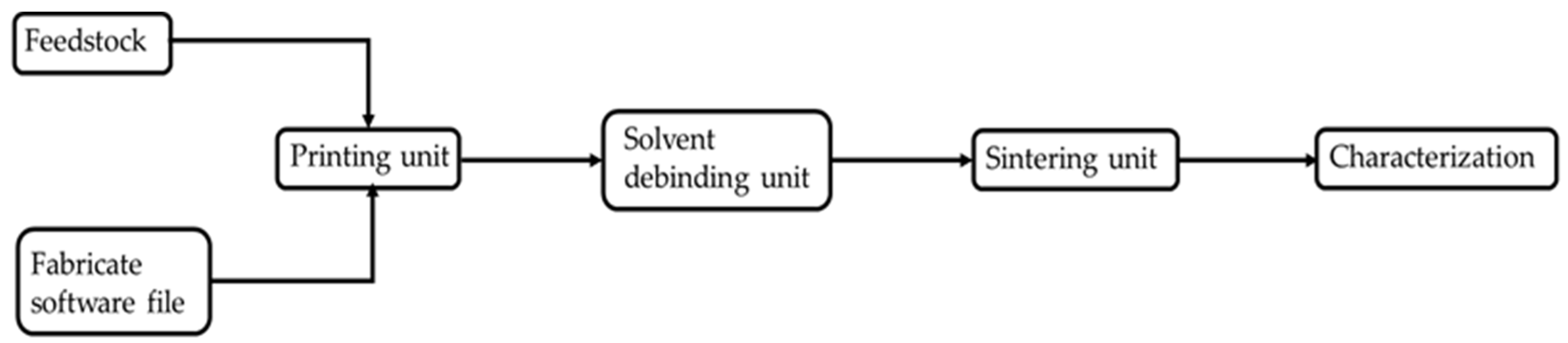 Materials 15 01183 g004 Materials 15 01183 g004