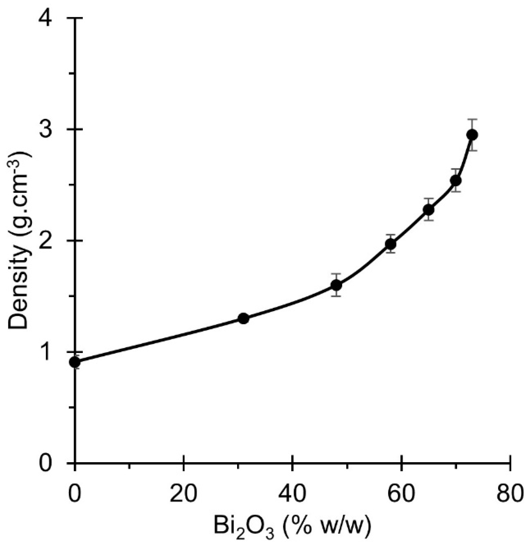 Materials 15 01184 g006 550