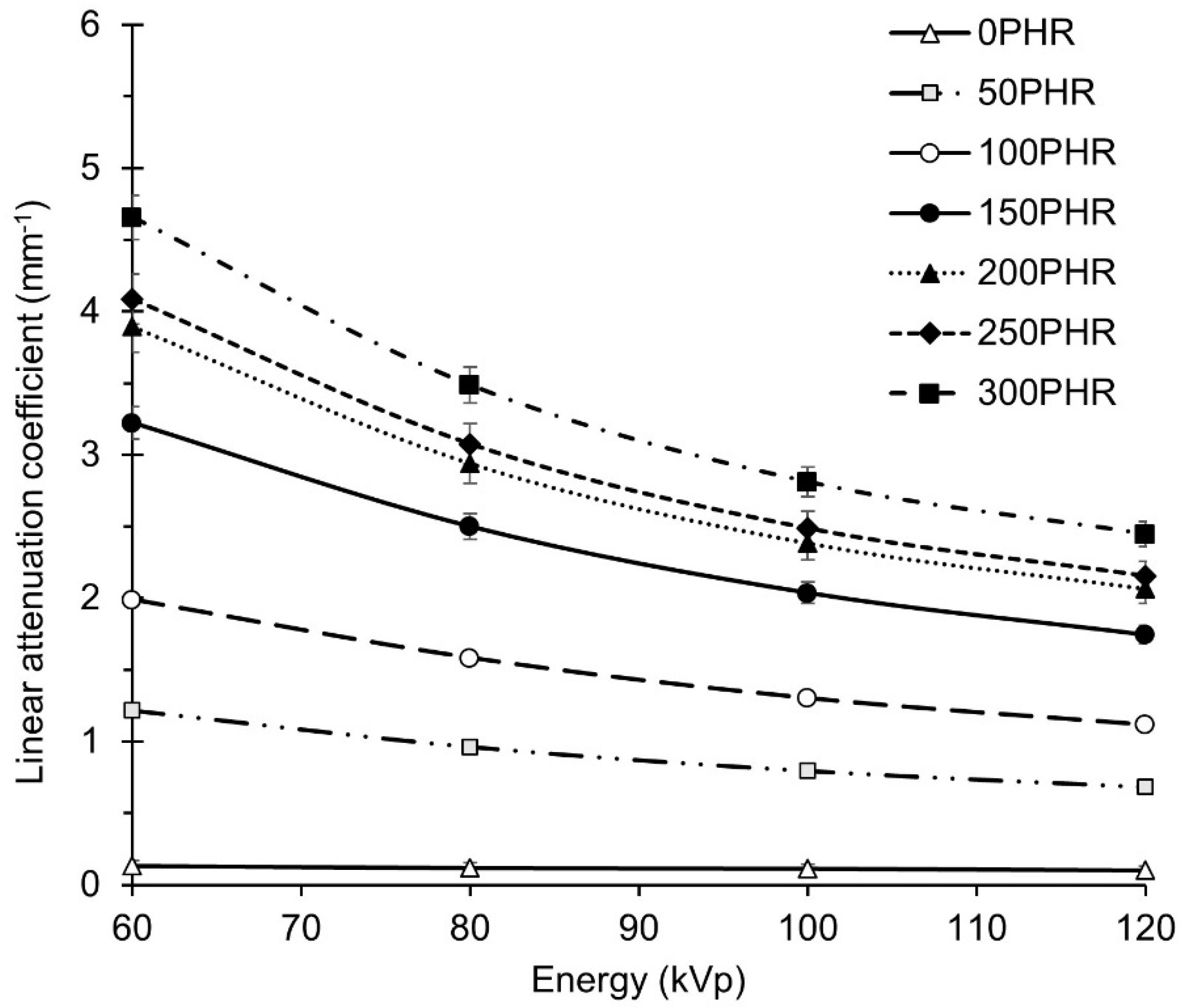 Materials 15 01184 g007 550