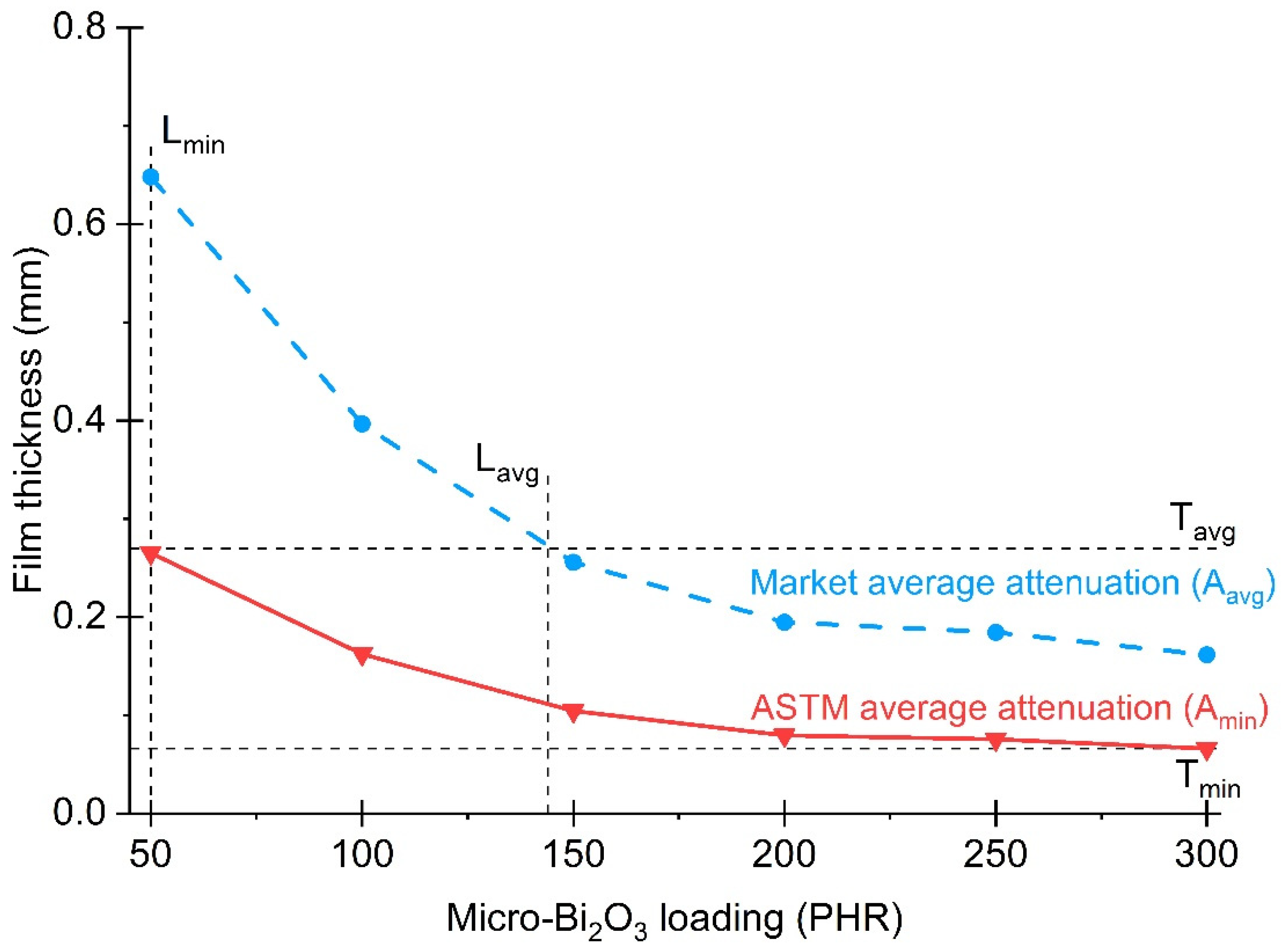 Materials 15 01184 g008 550