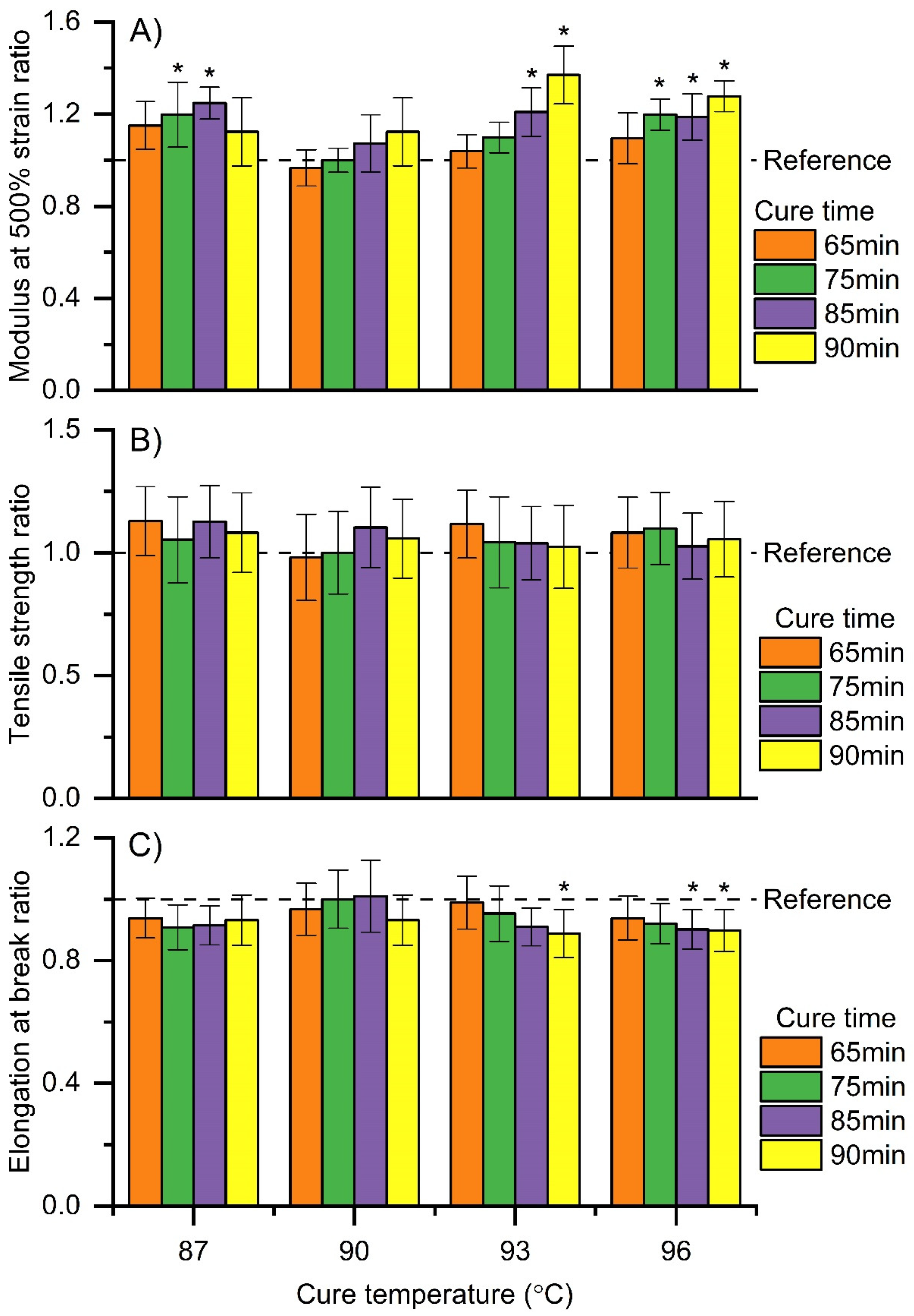 Materials 15 01184 g009 550