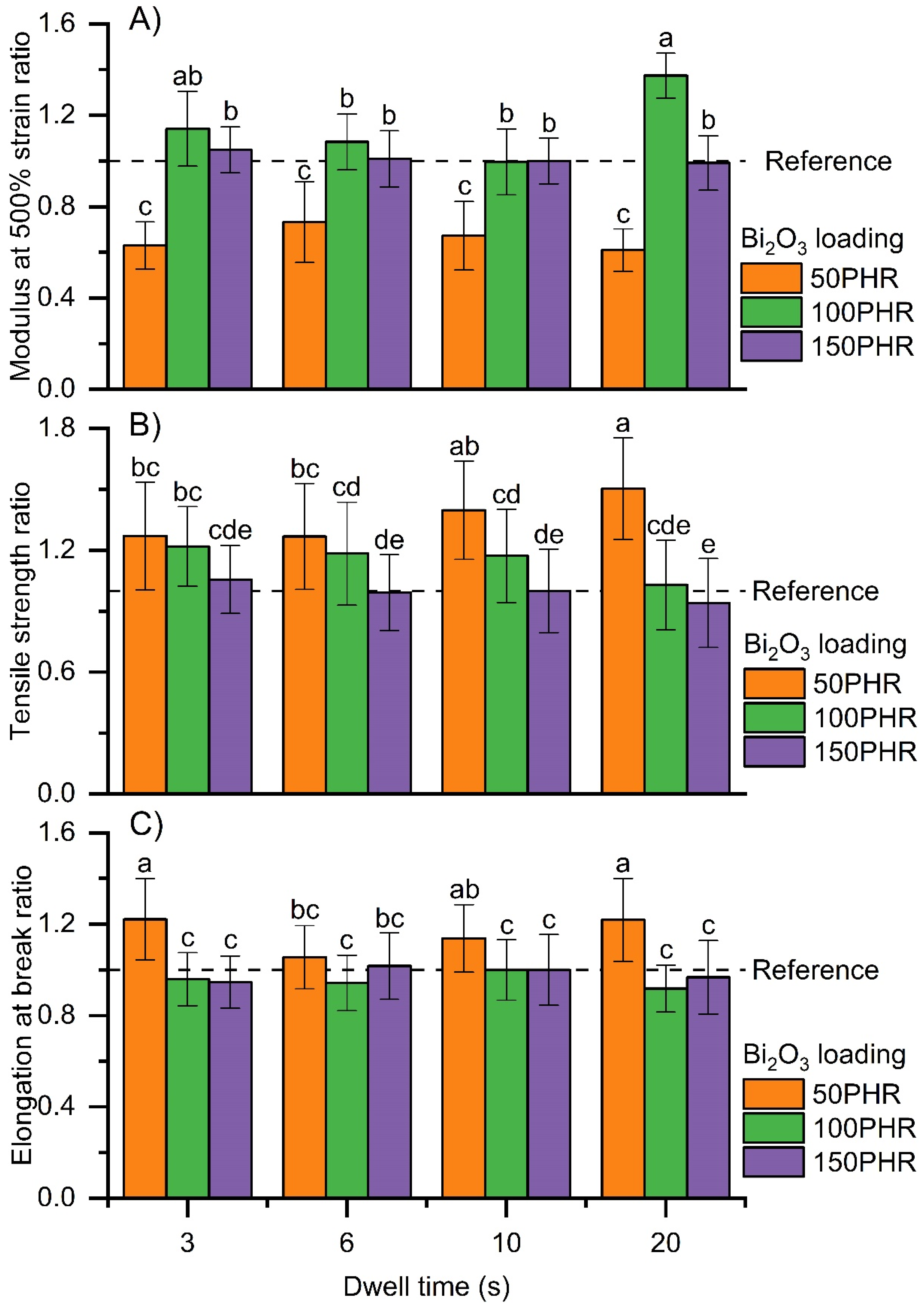 Materials 15 01184 g011 550