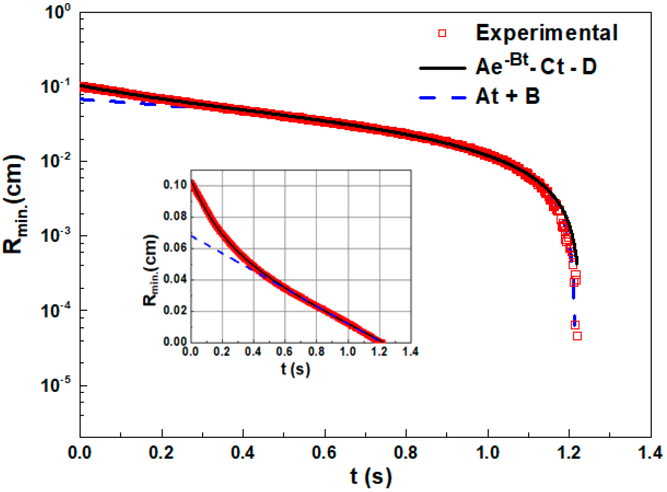 Materials 15 01186 g001