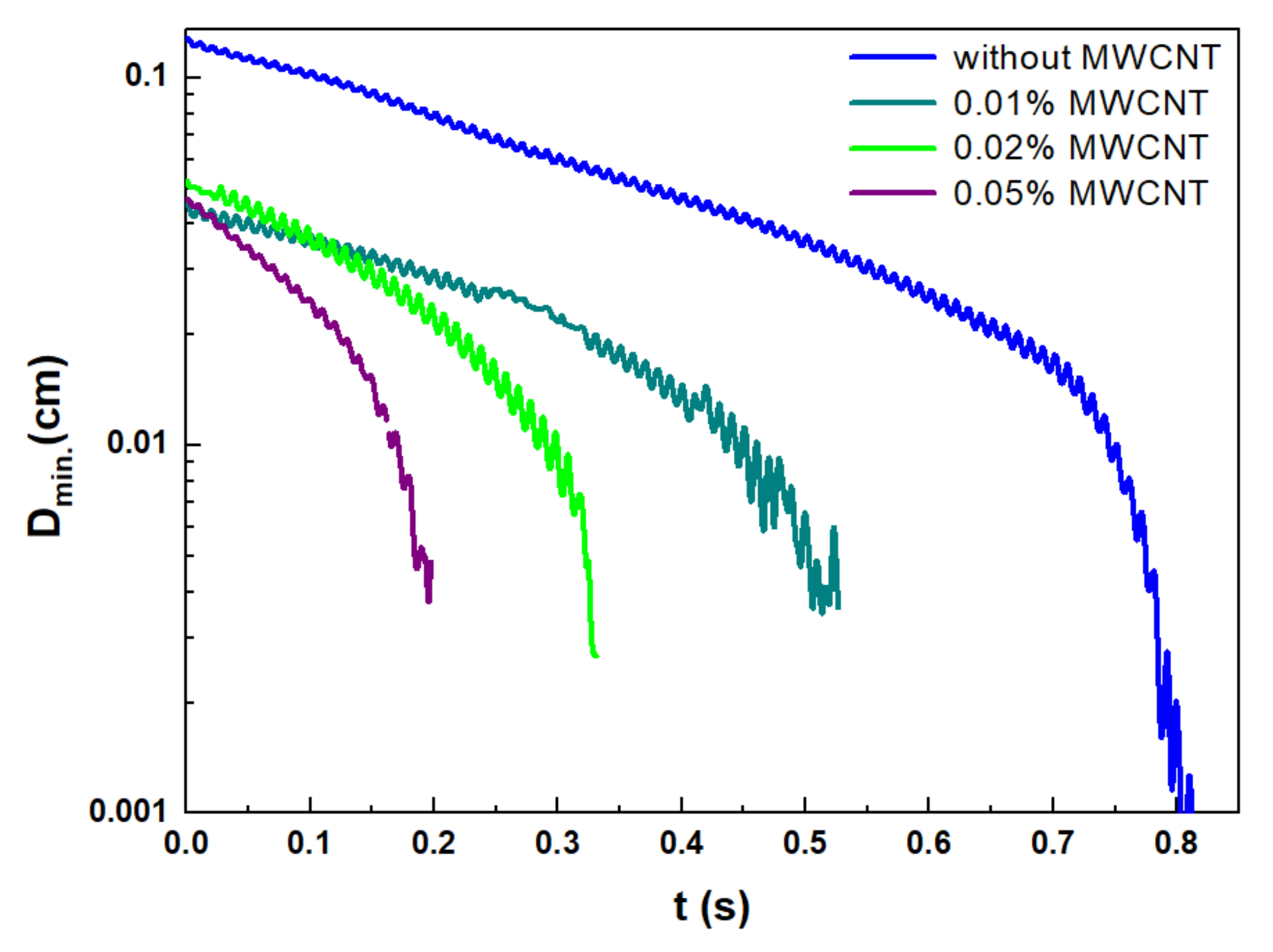 Materials 15 01186 g004