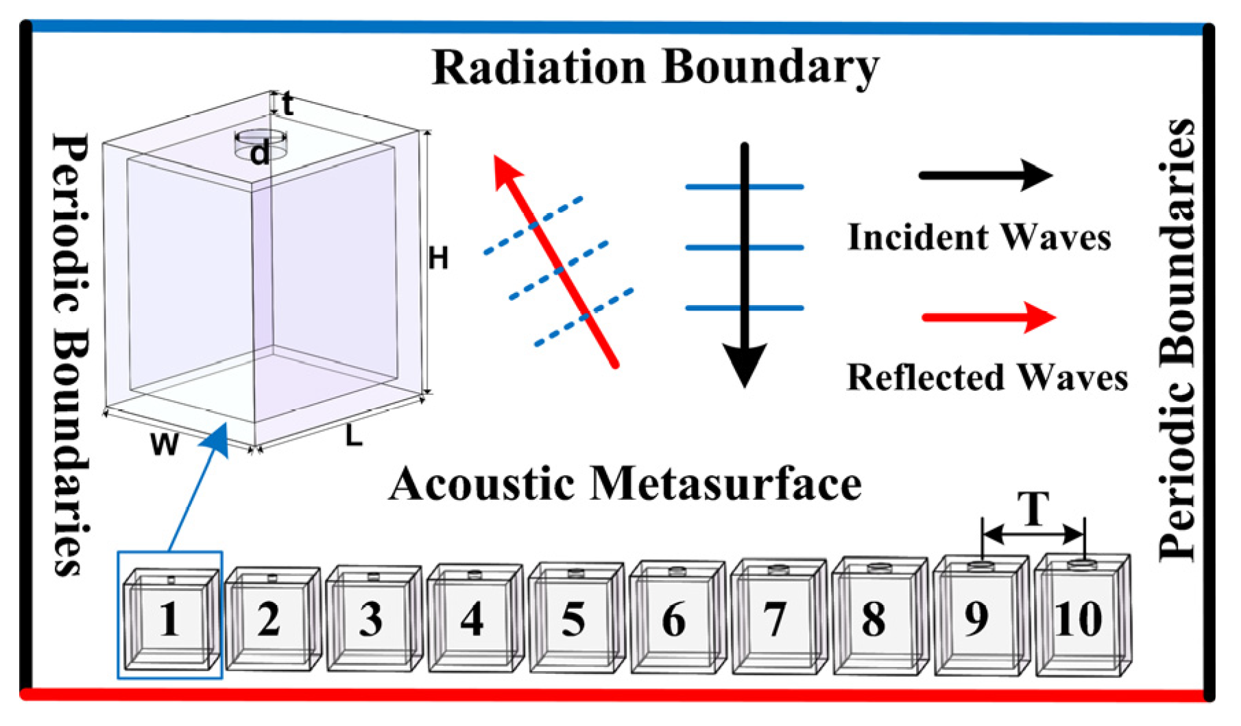 Materials 15 01189 g001 550