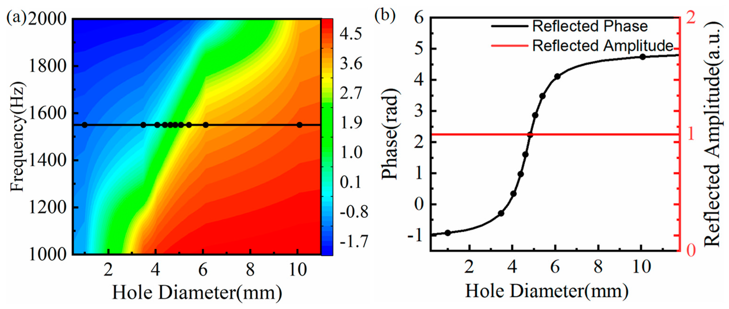 Materials 15 01189 g002 550