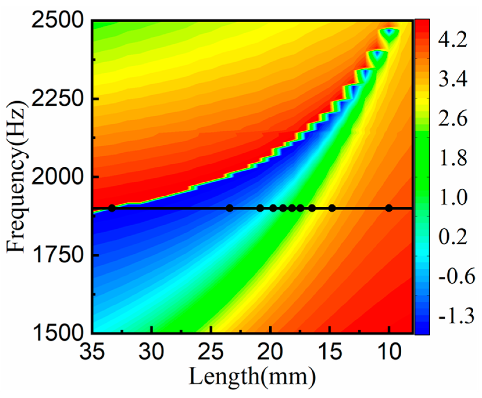Materials 15 01189 g004 550