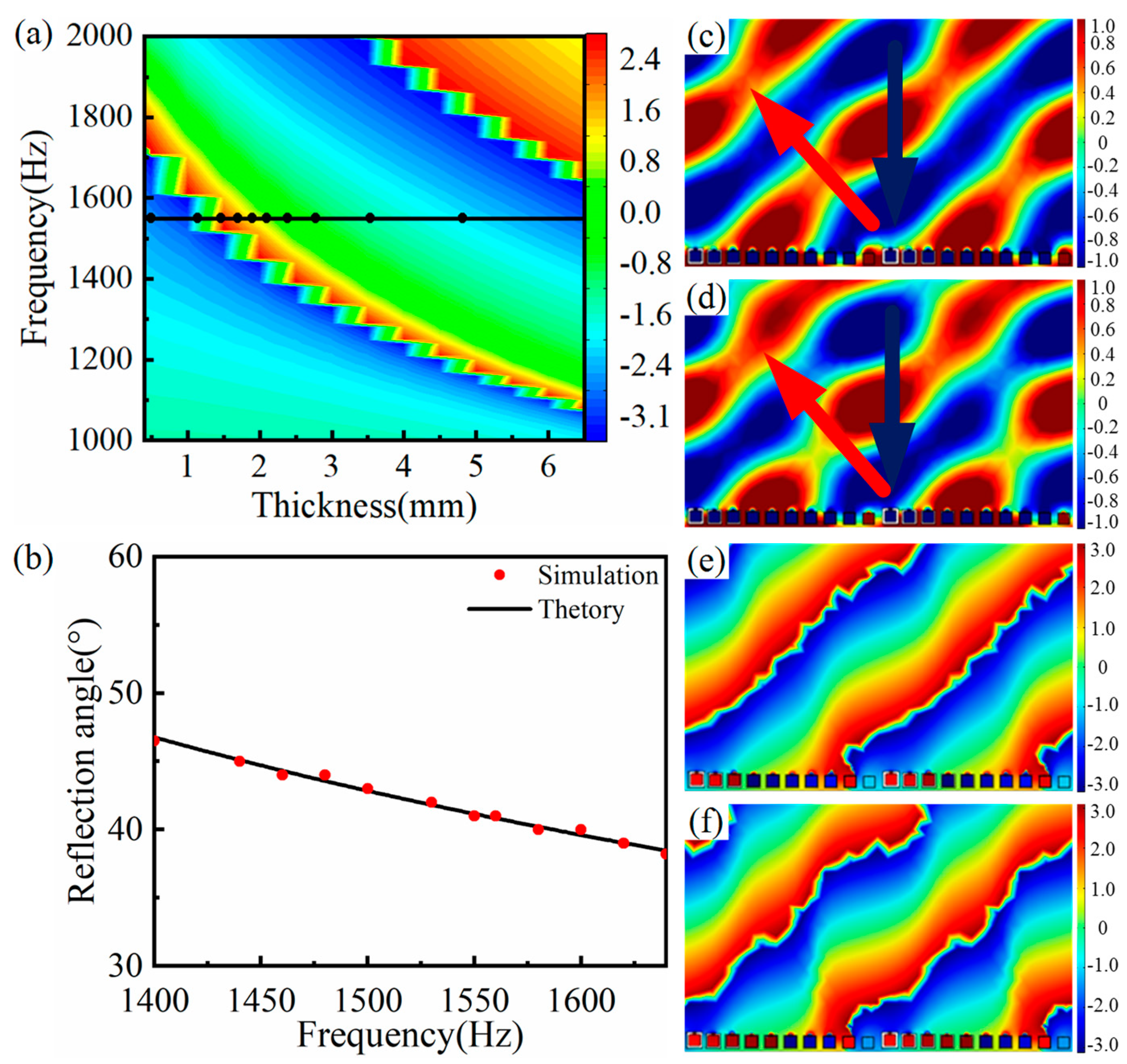 Materials 15 01189 g008 550
