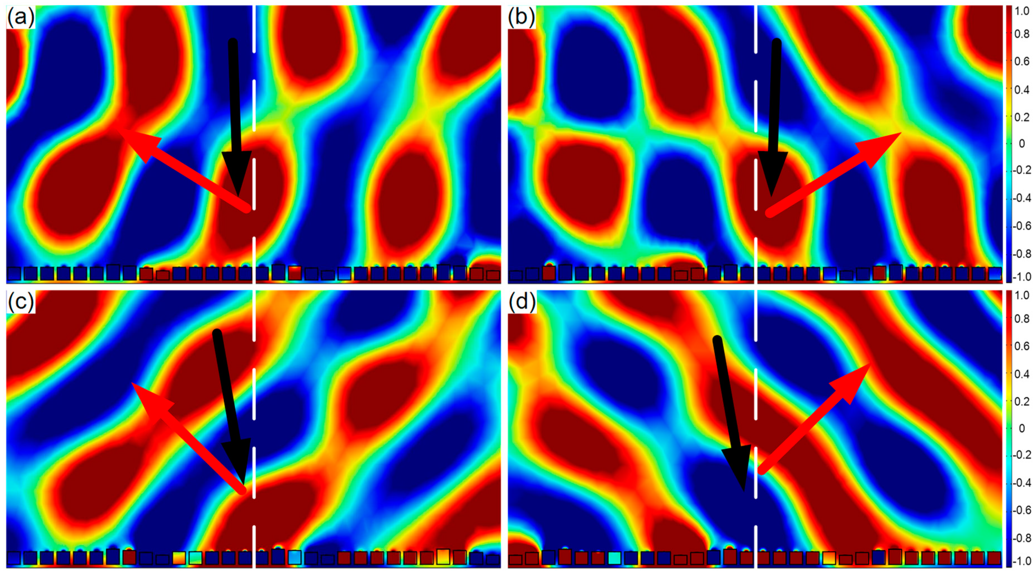 Flexible Manipulation of the Reflected Wavefront Using