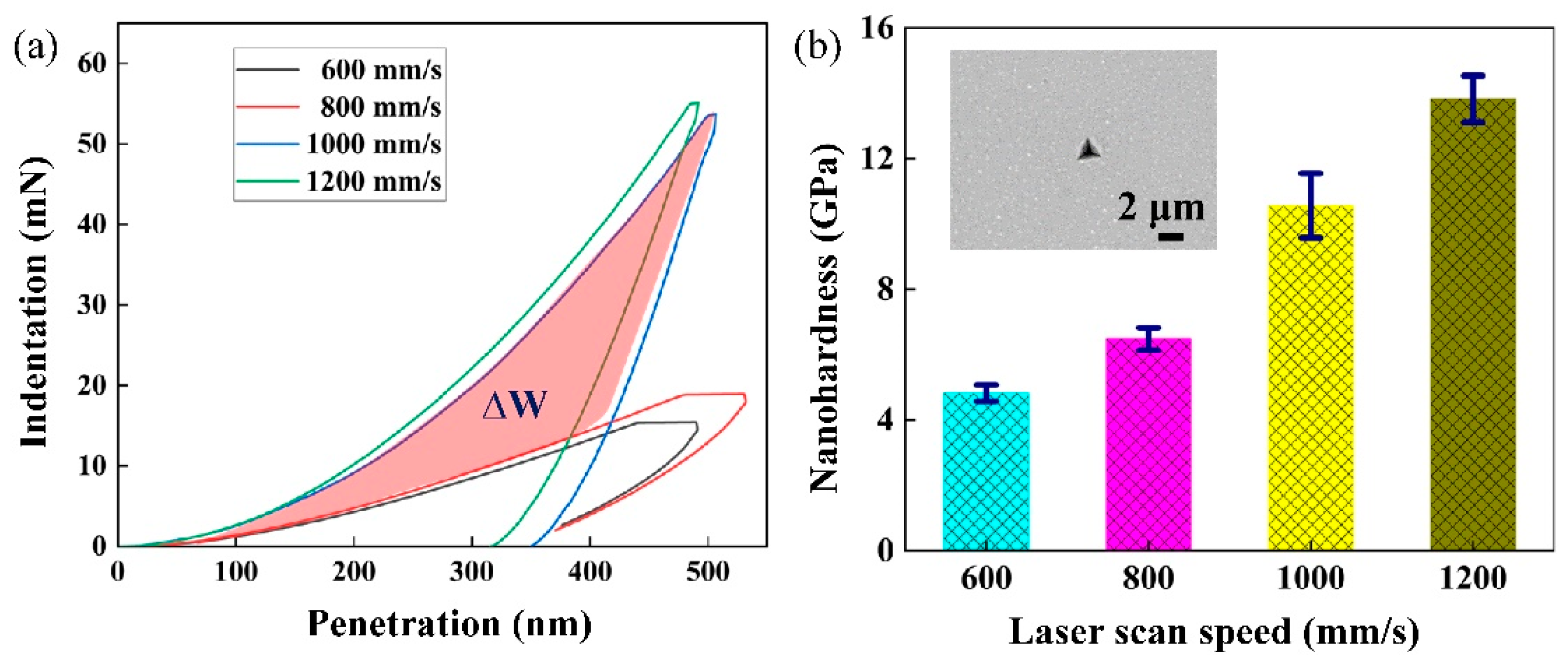 Materials 15 01190 g005