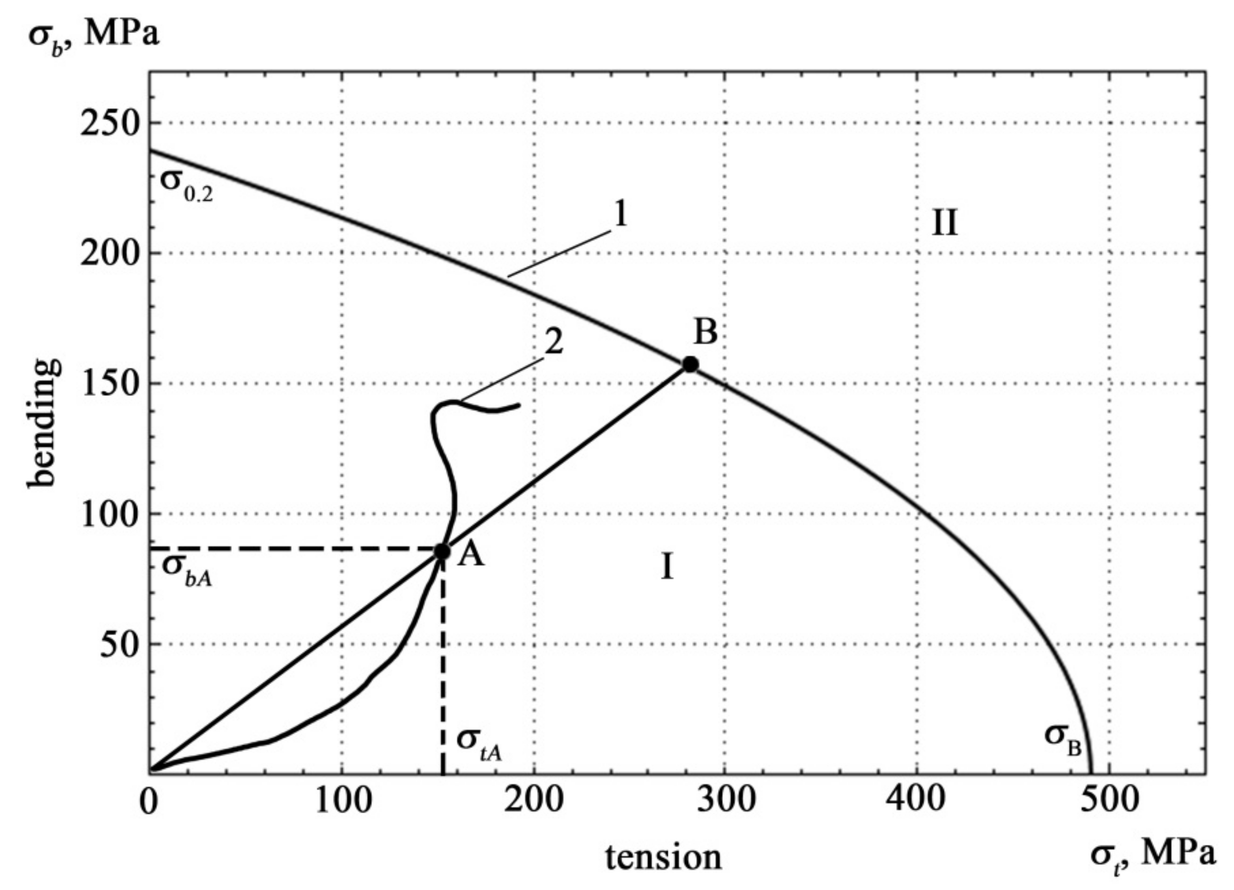 Materials 15 01191 g001 550