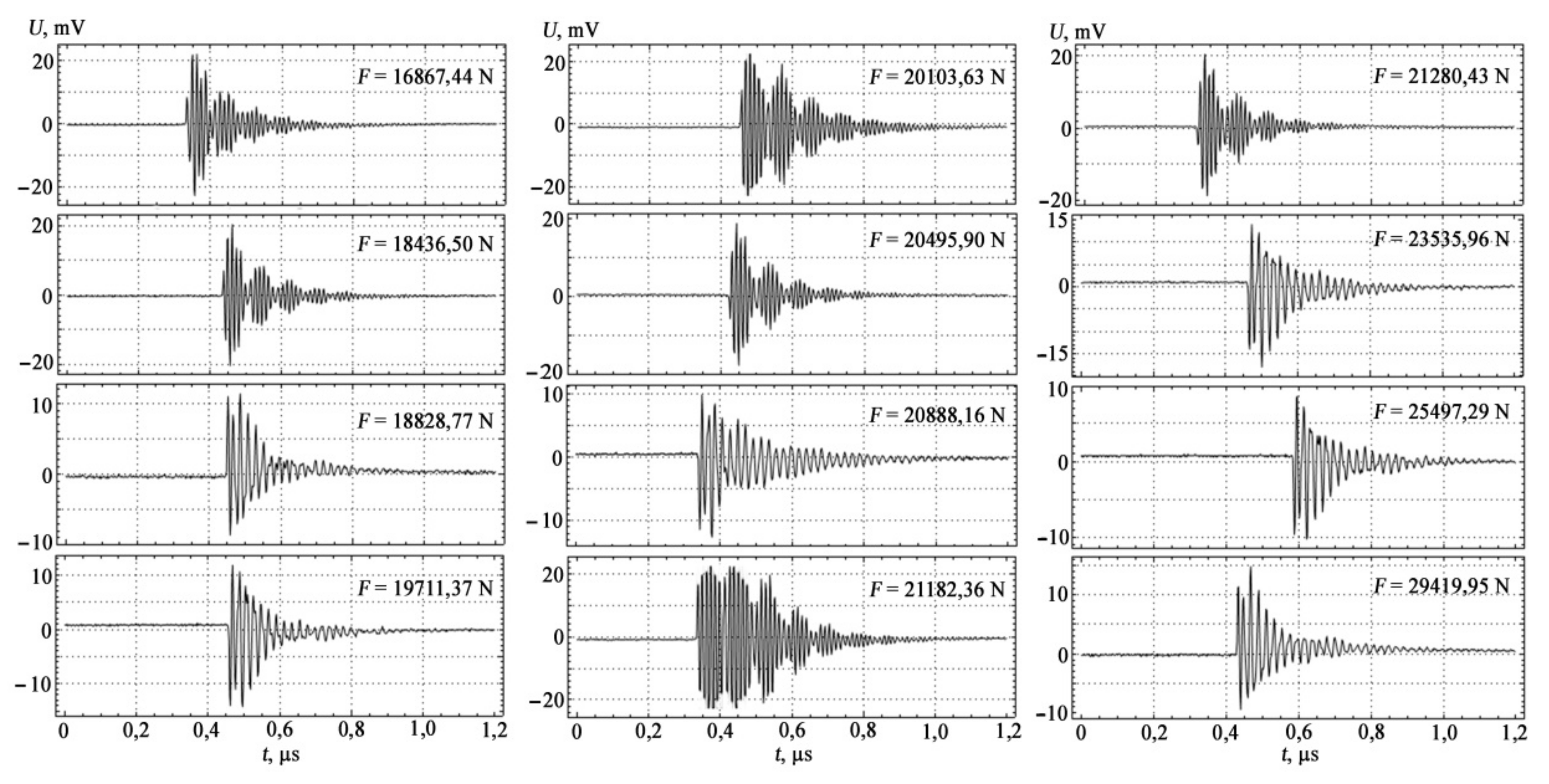 Materials 15 01191 g003 550