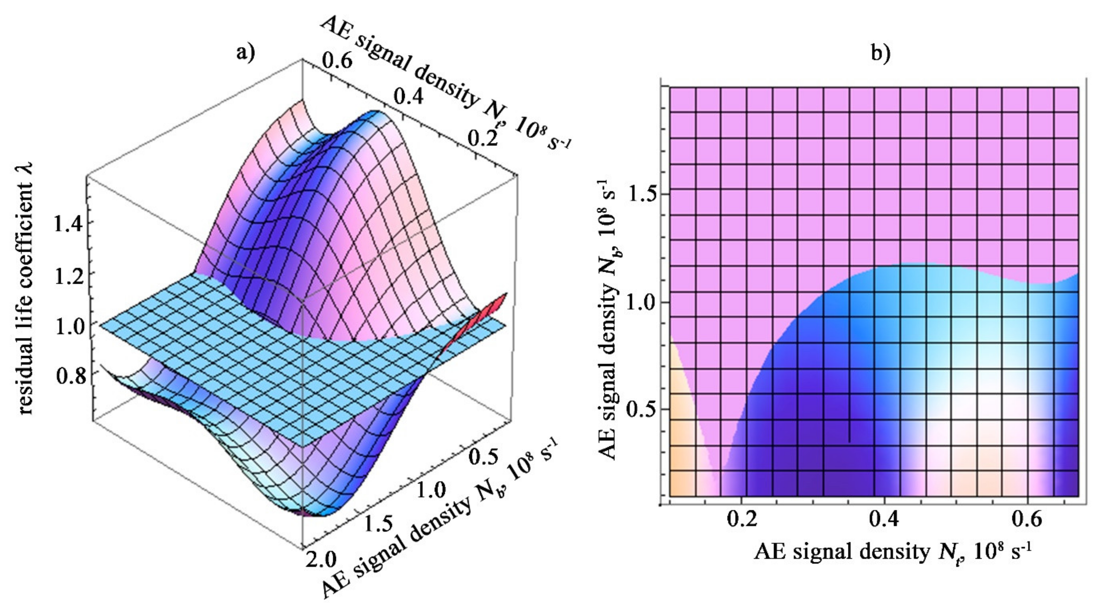 Materials 15 01191 g005 550