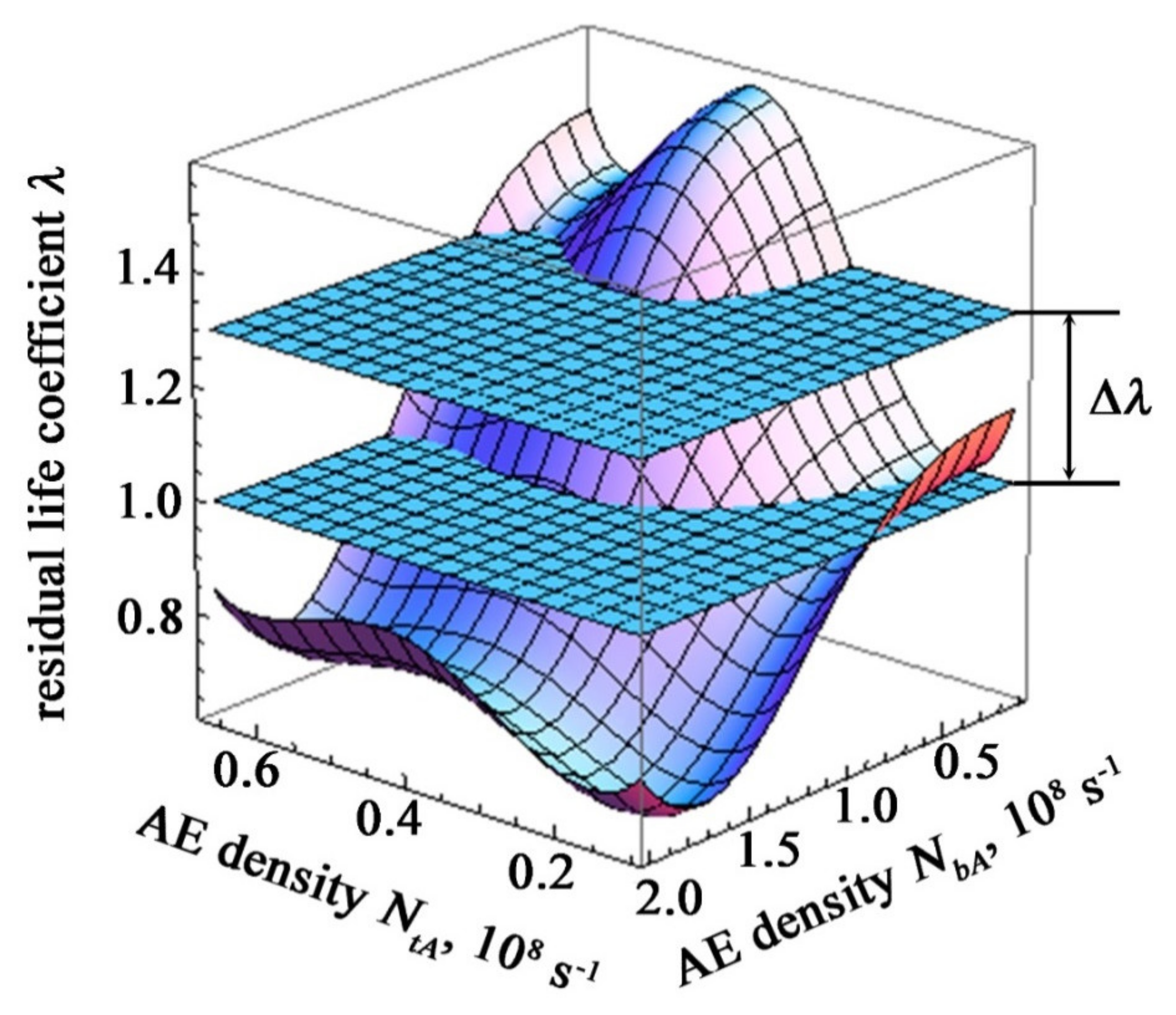 Materials 15 01191 g006 550