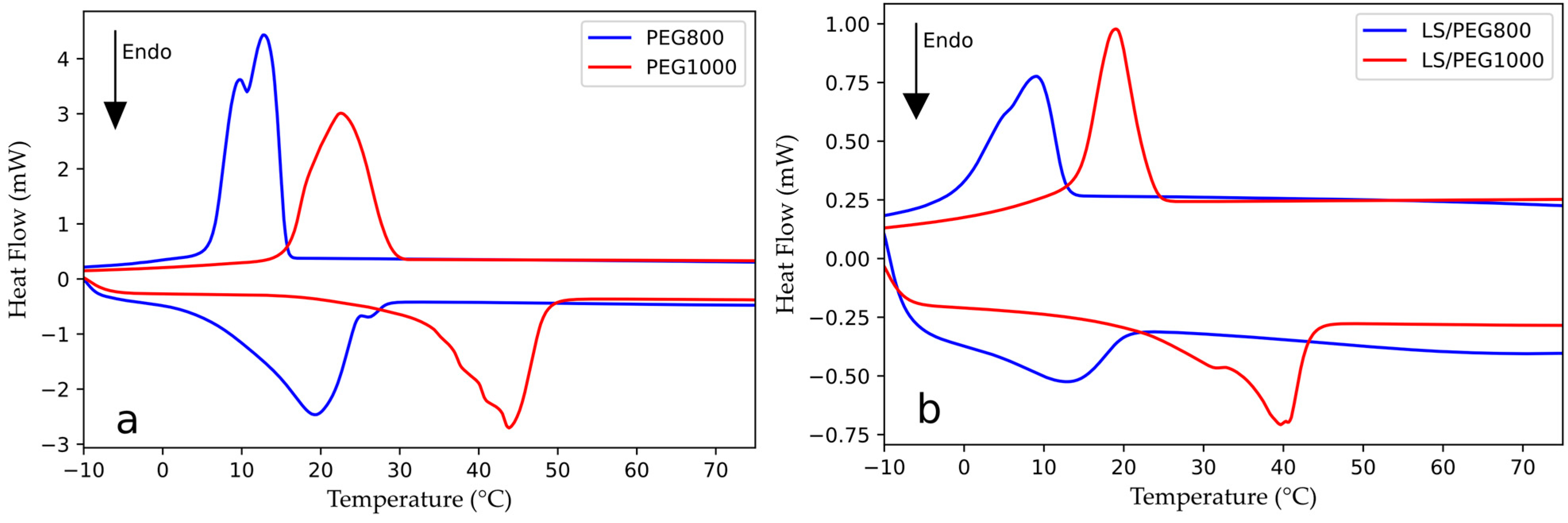 Materials 15 01192 g002