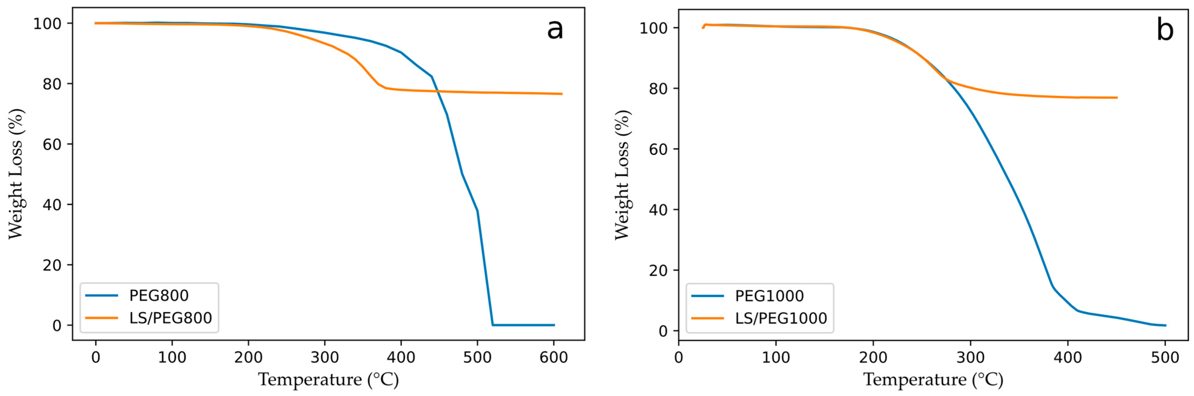 Materials 15 01192 g003