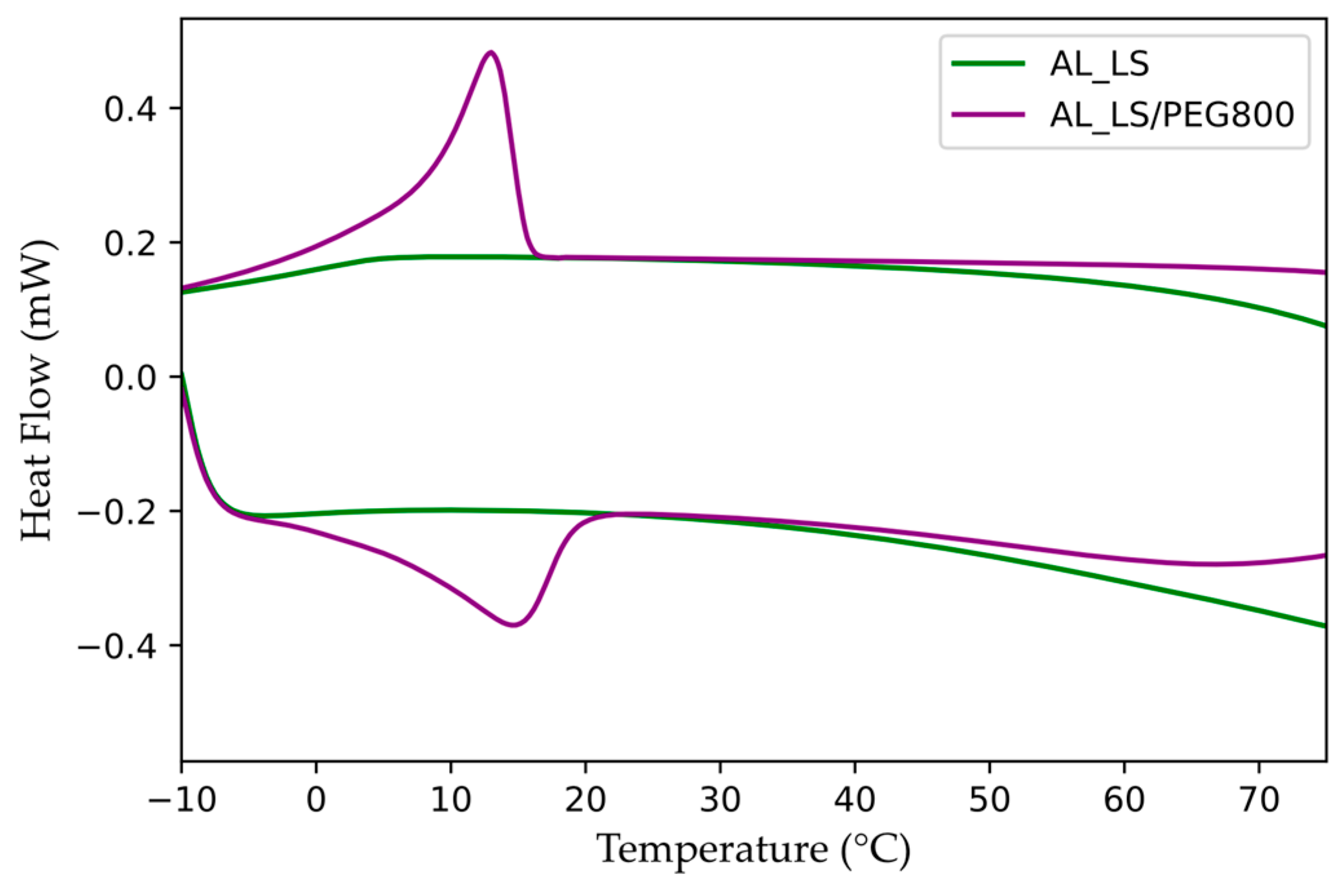 Materials 15 01192 g005