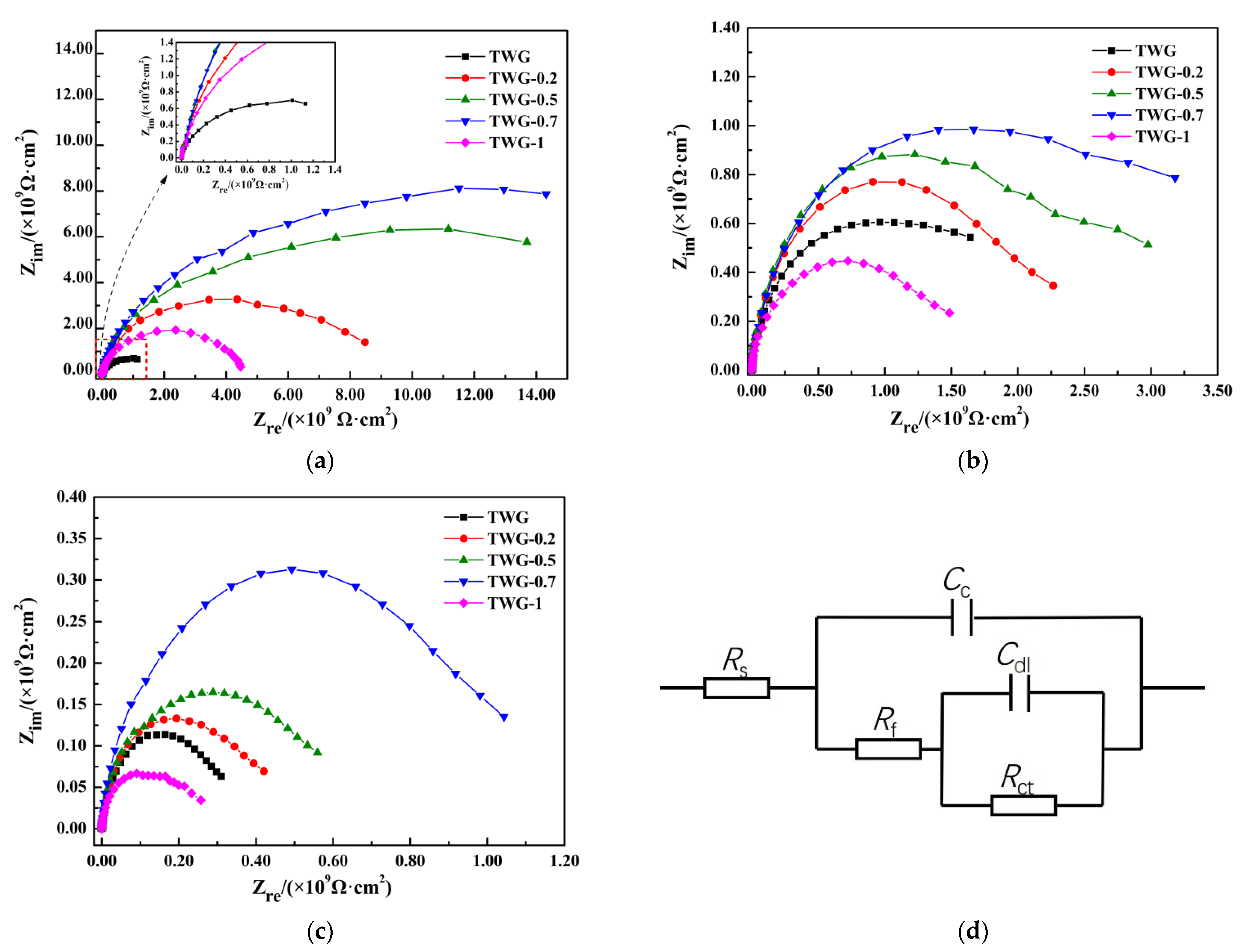 Materials 15 01194 g001