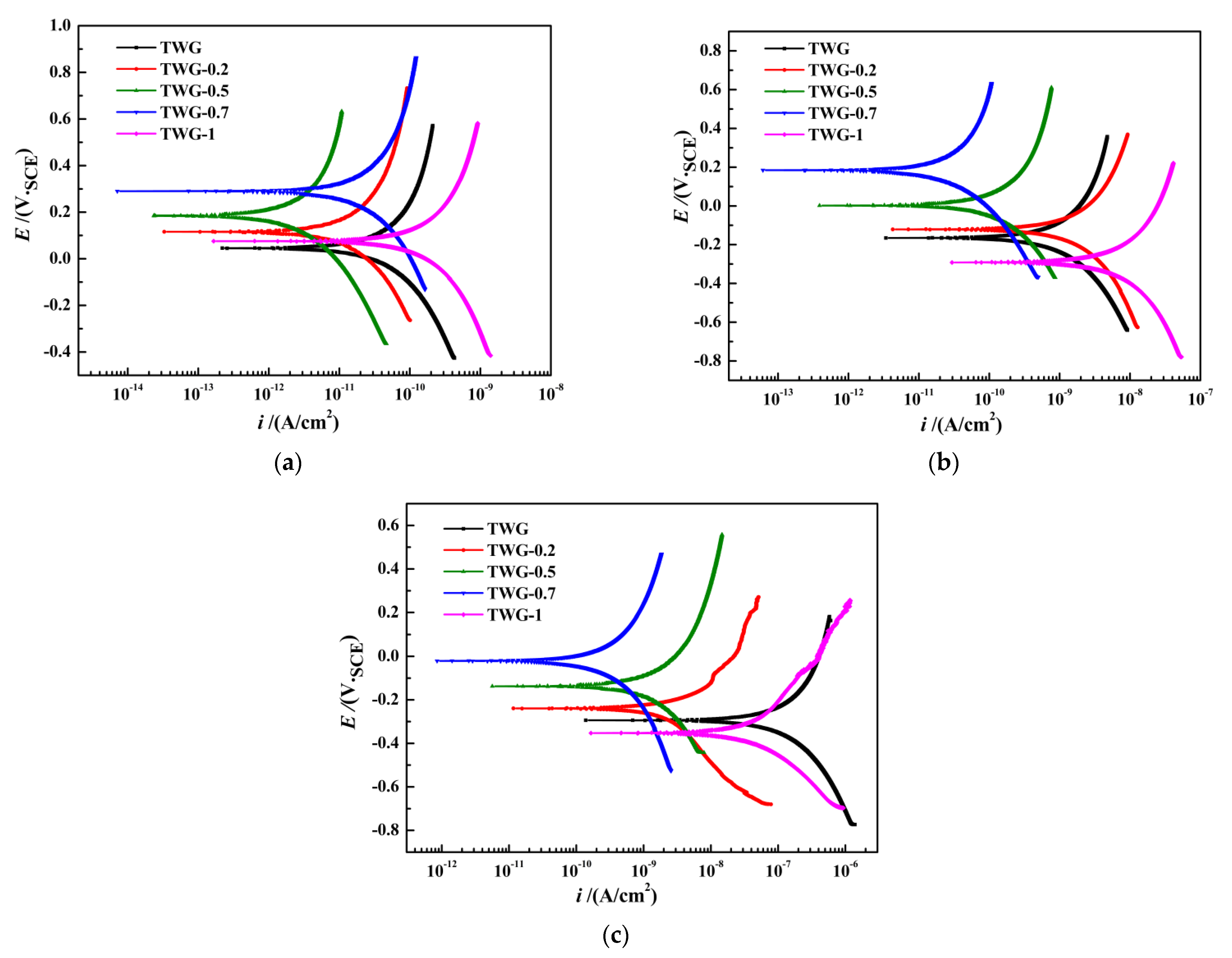 Materials 15 01194 g002
