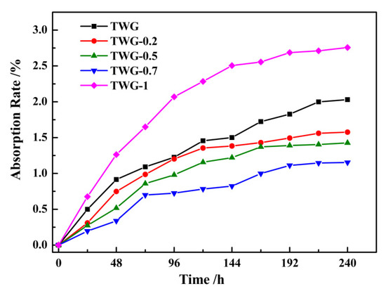 Corrosion Resistance Mechanism of Mica–Graphene/Epoxy Corrosion Resistance Mechanism of Mica–Graphene/Epoxy