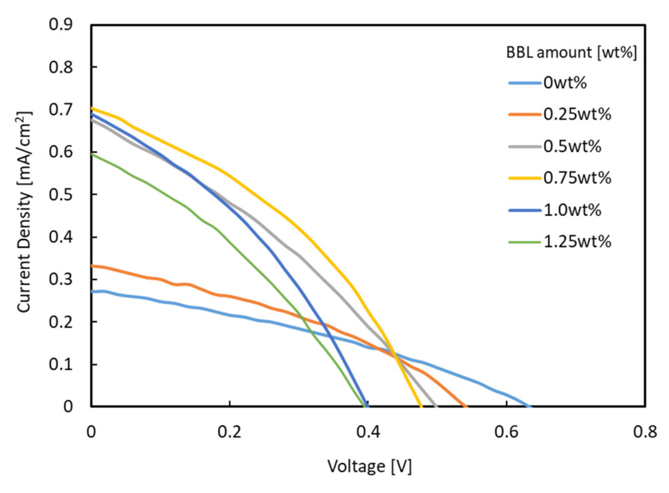 Materials 15 01195 g003