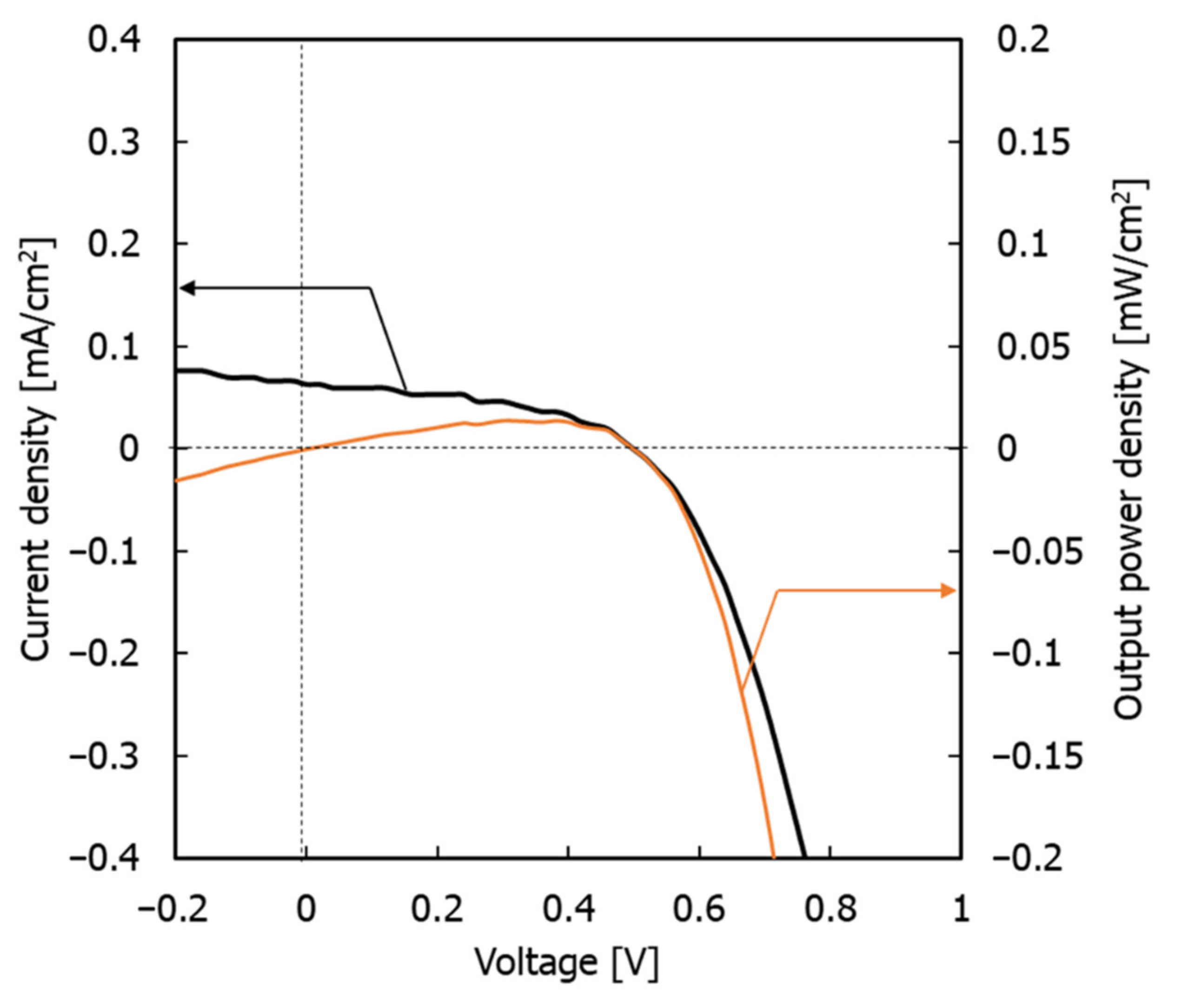 Materials 15 01195 g008