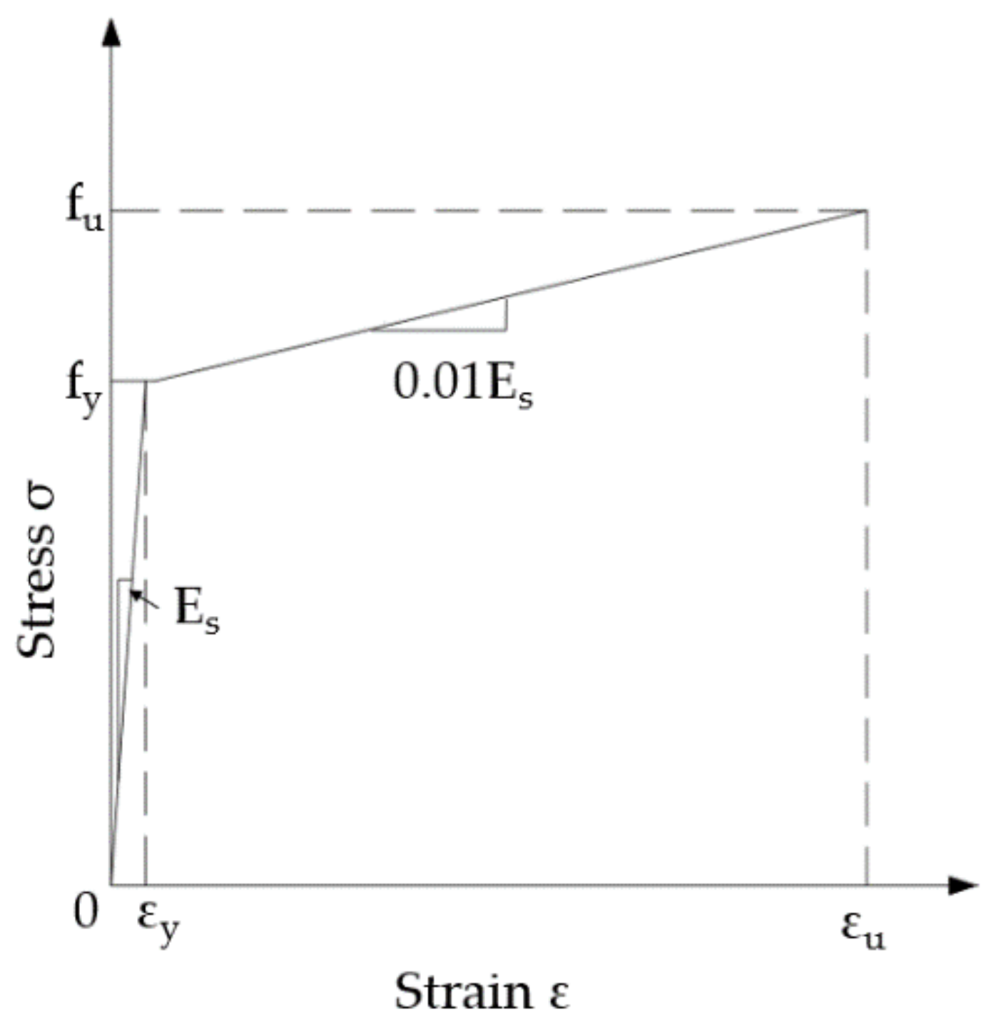 Materials 15 01196 g003 550