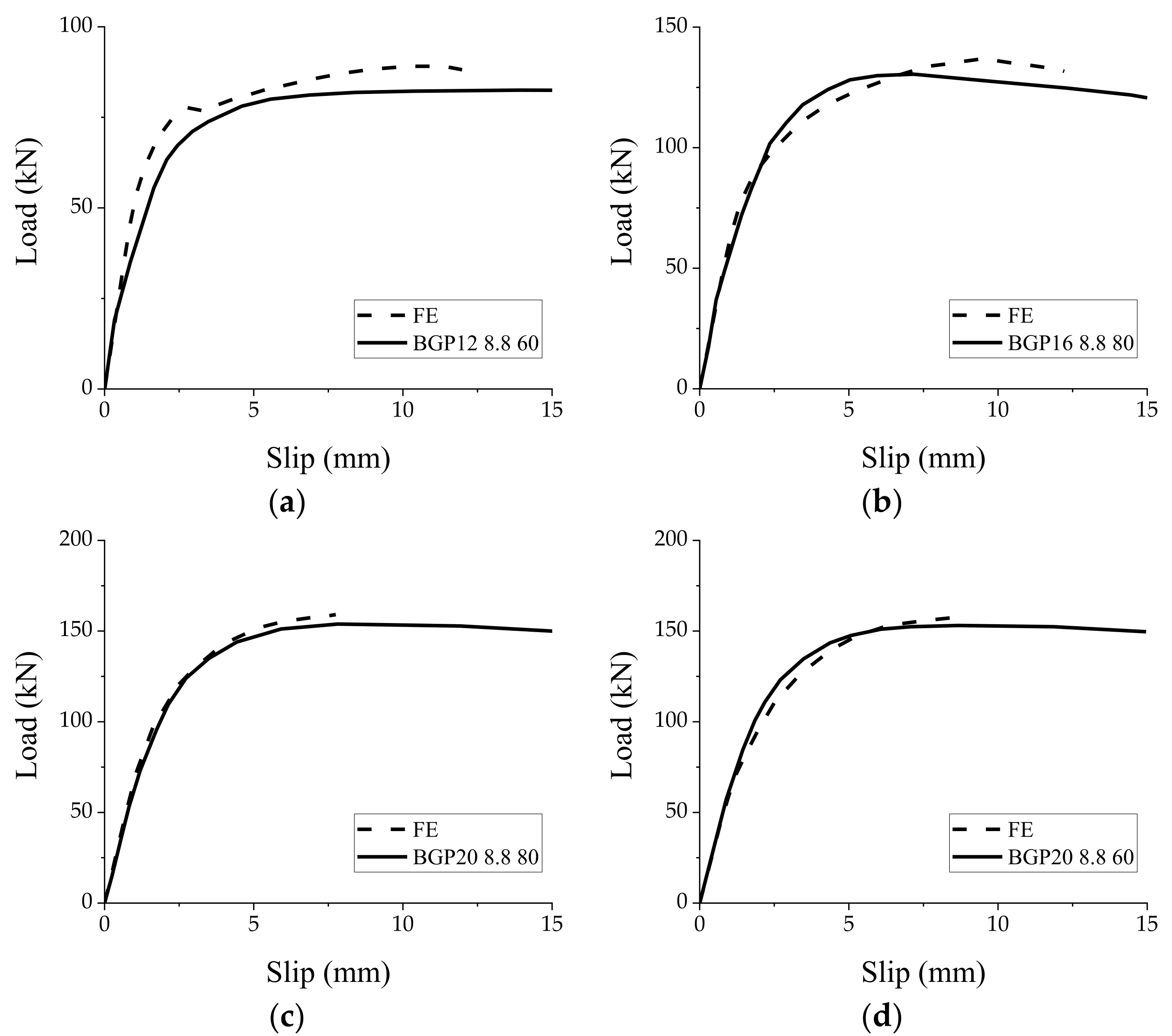 Materials 15 01196 g006 550