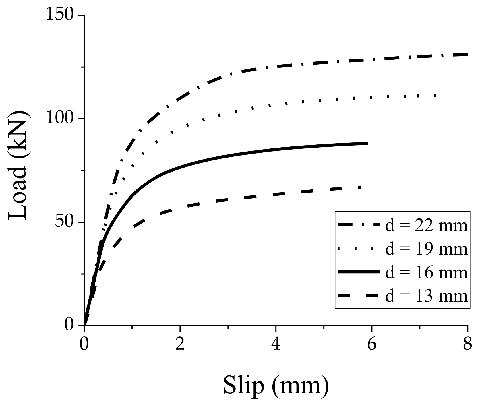 Materials 15 01196 g008 550