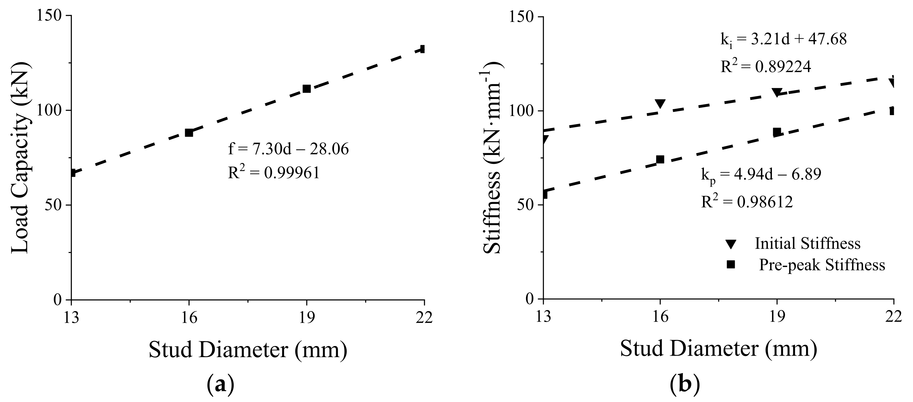 Materials 15 01196 g009 550
