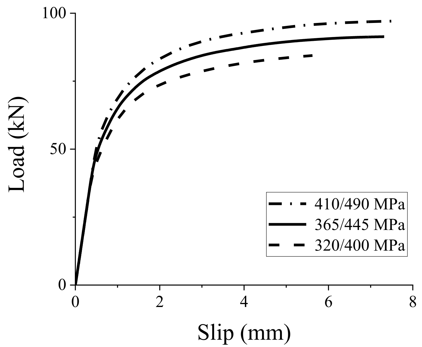 Materials 15 01196 g011 550