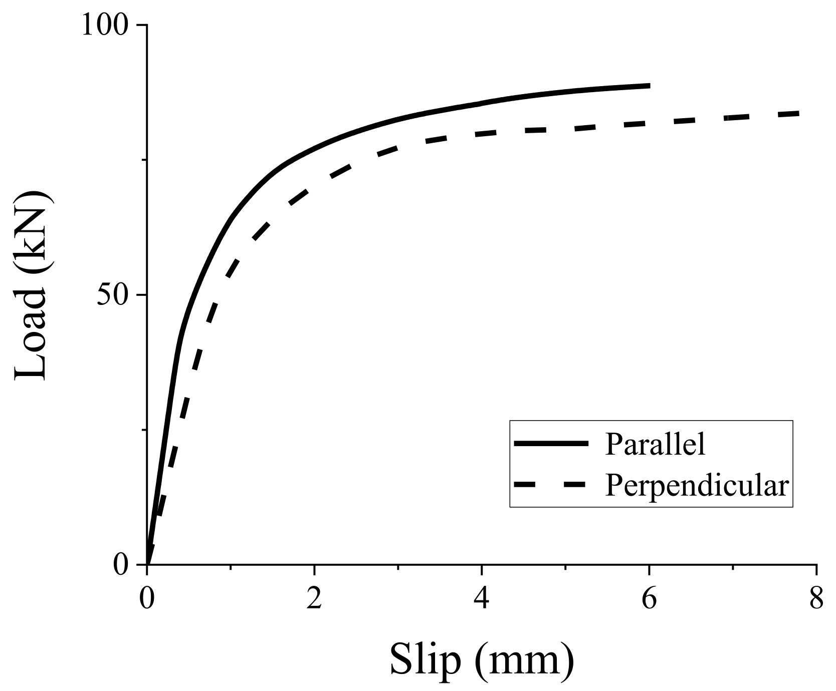 Materials 15 01196 g013 550