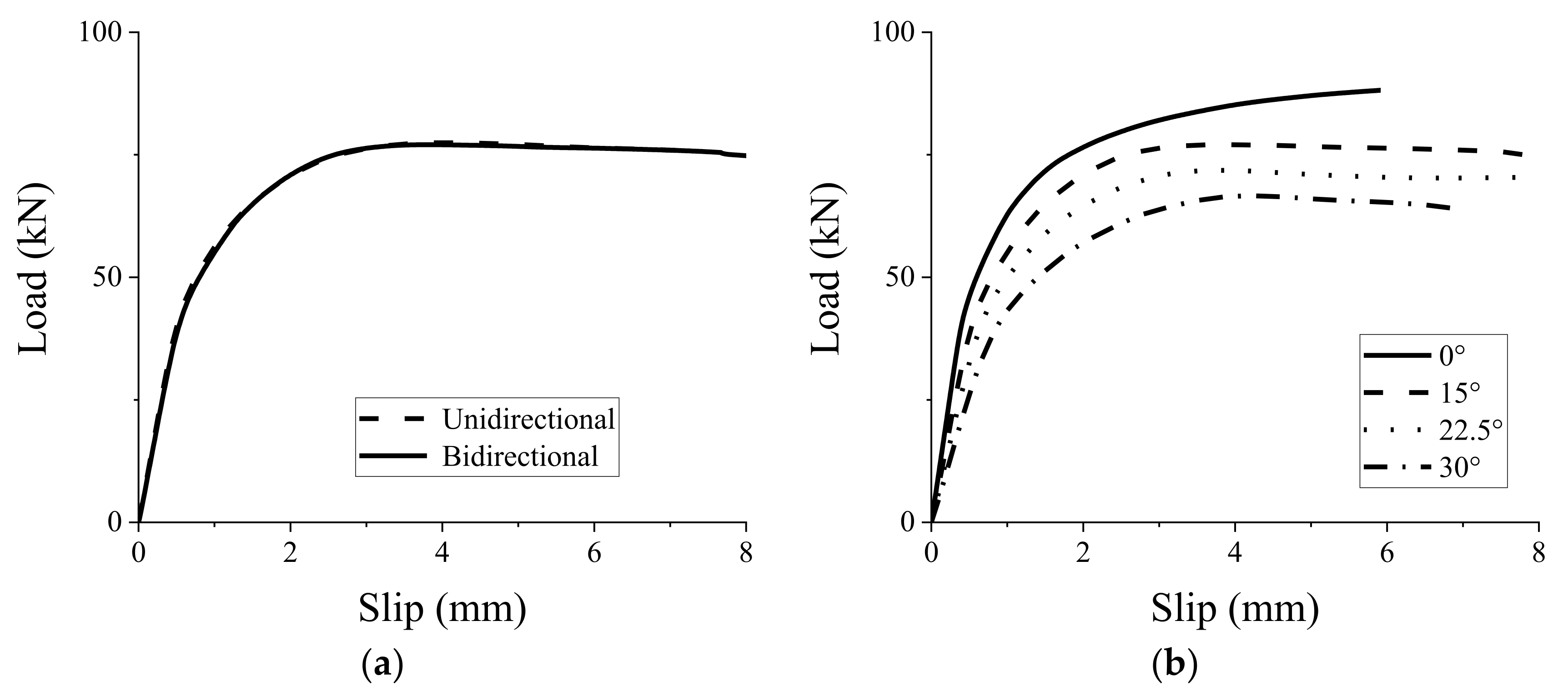 Materials 15 01196 g015 550