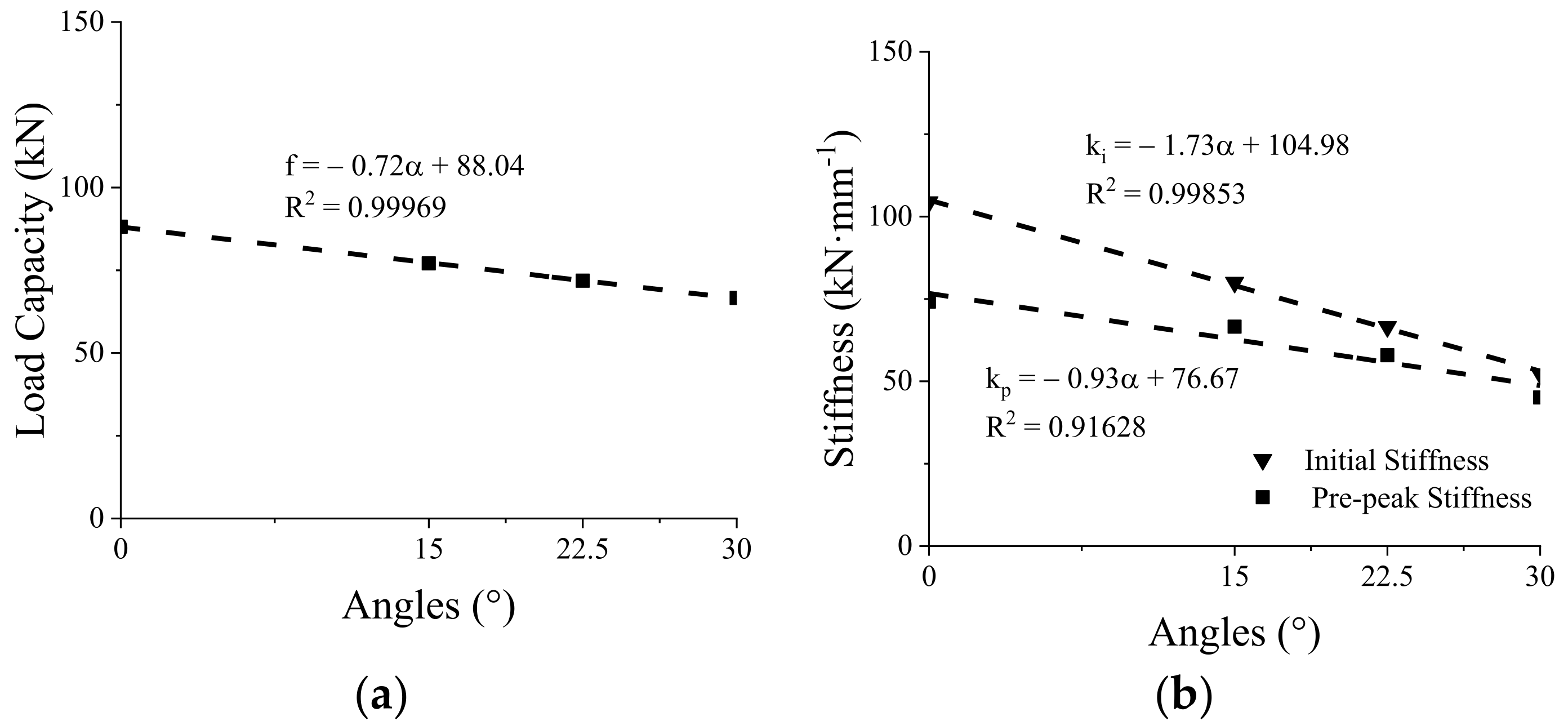 Materials 15 01196 g016 550