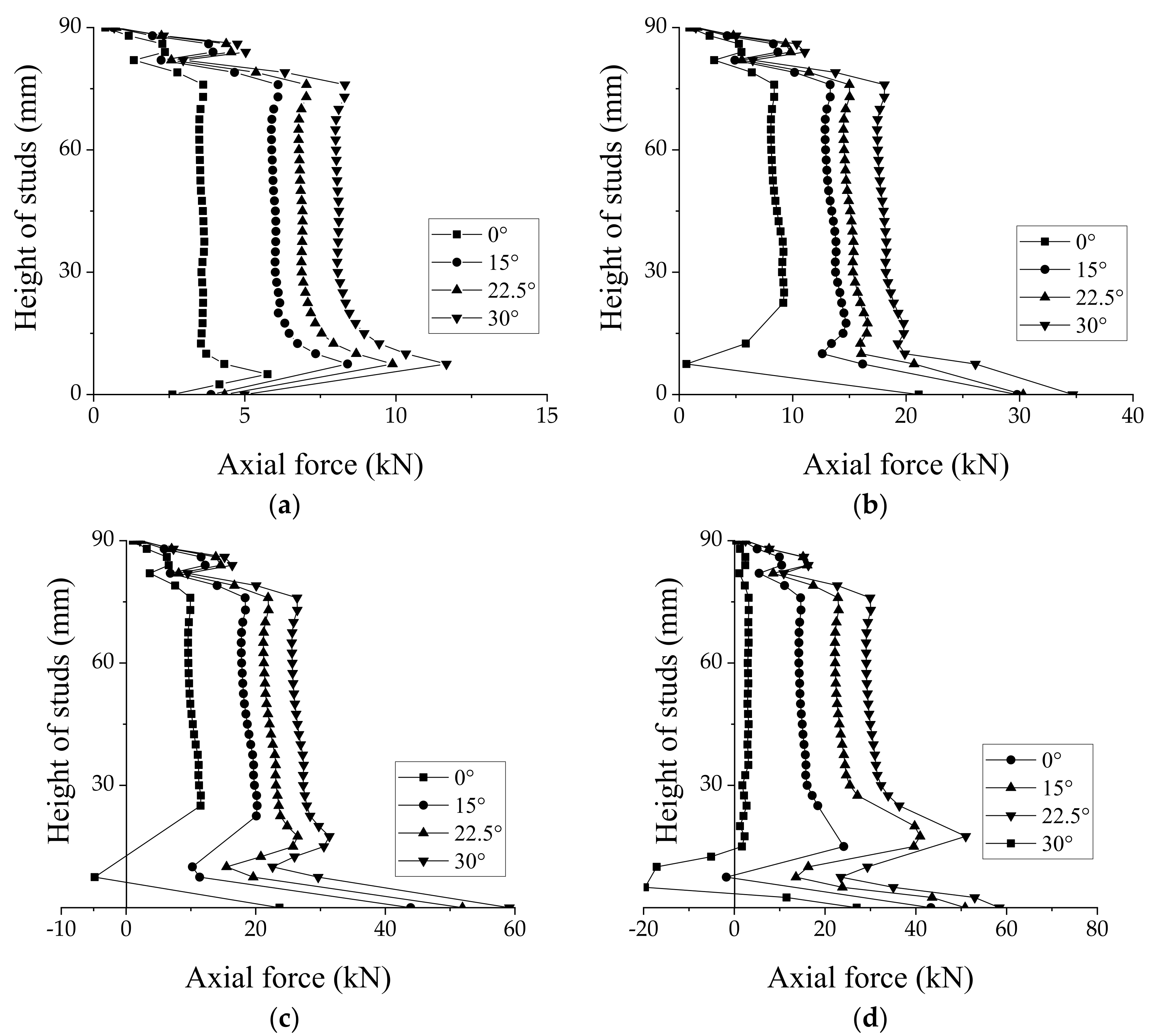 Materials 15 01196 g017 550